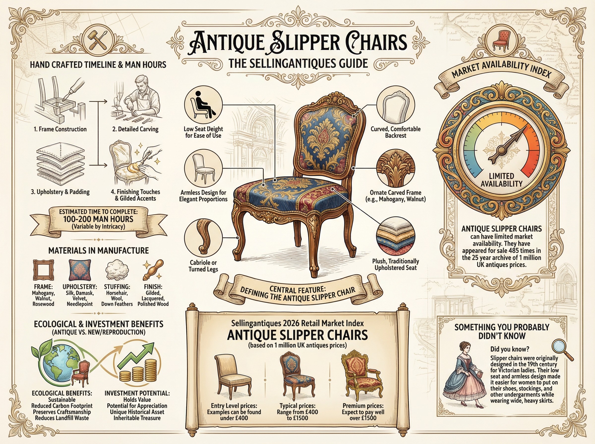 Antique Slipper Chairs Guide Infographic