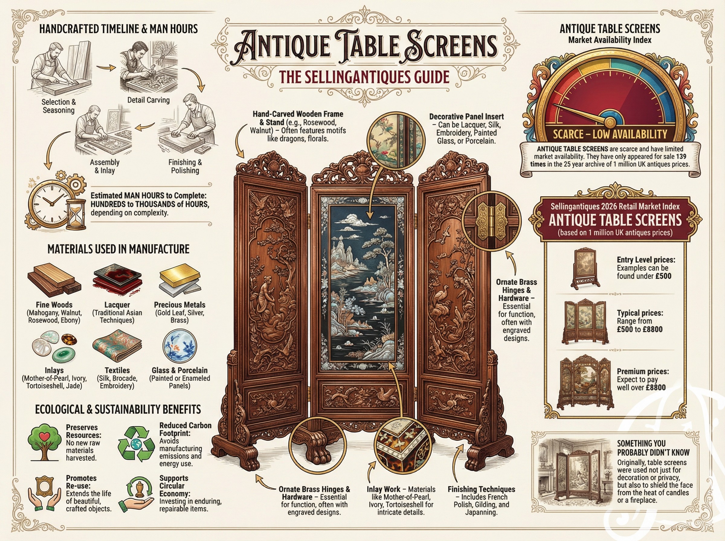 Antique Table Screens Guide Infographic