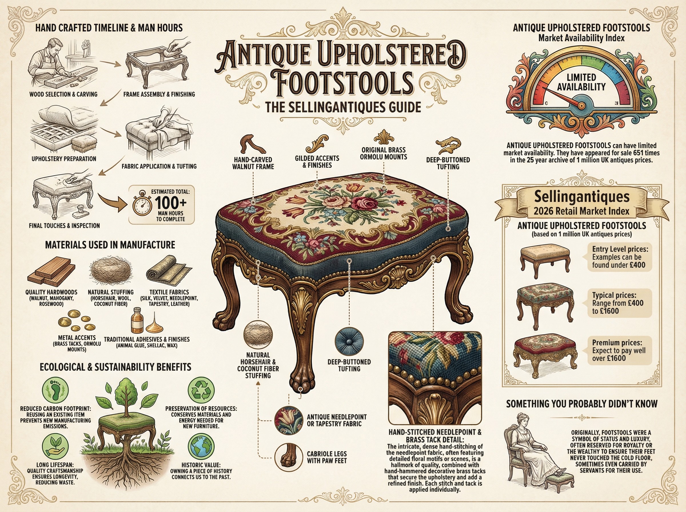 Antique Upholstered Footstools Guide Infographic