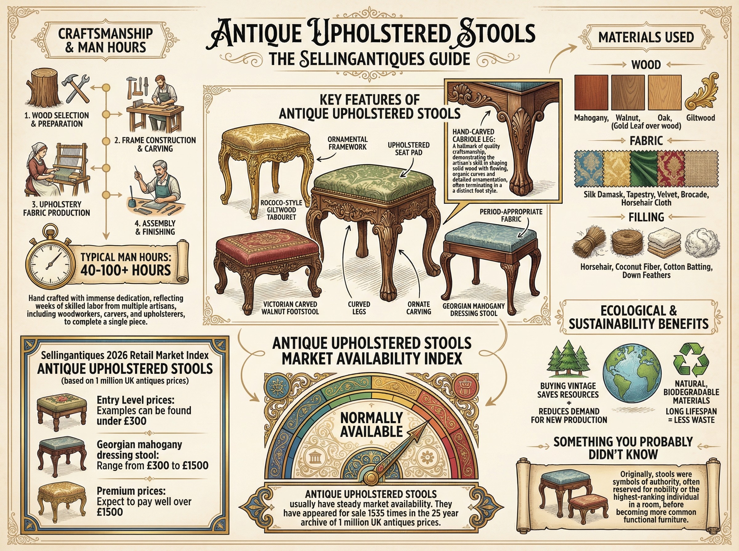 Antique Upholstered Stools Guide Infographic