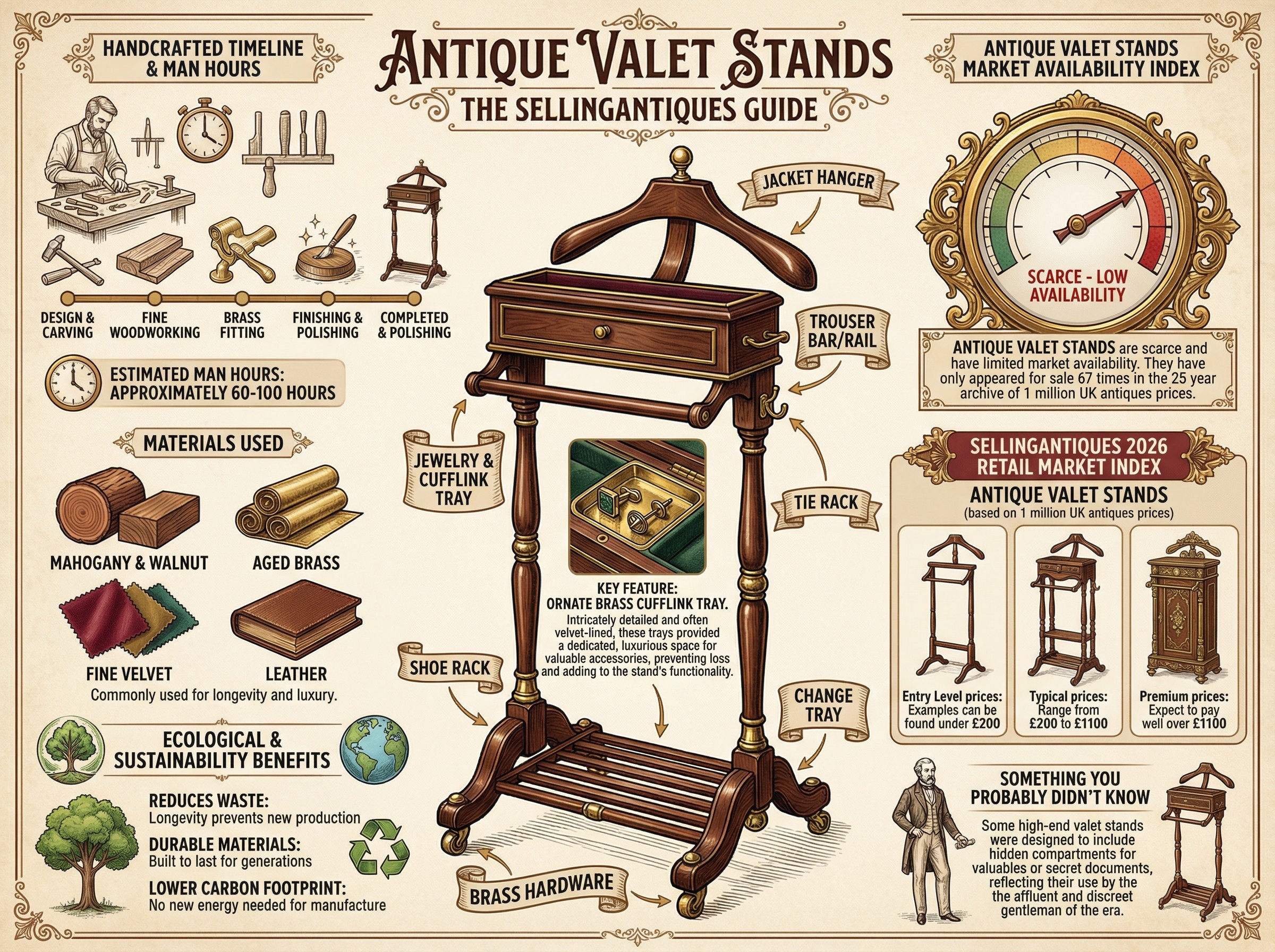 Antique Valet Stands Guide Infographic