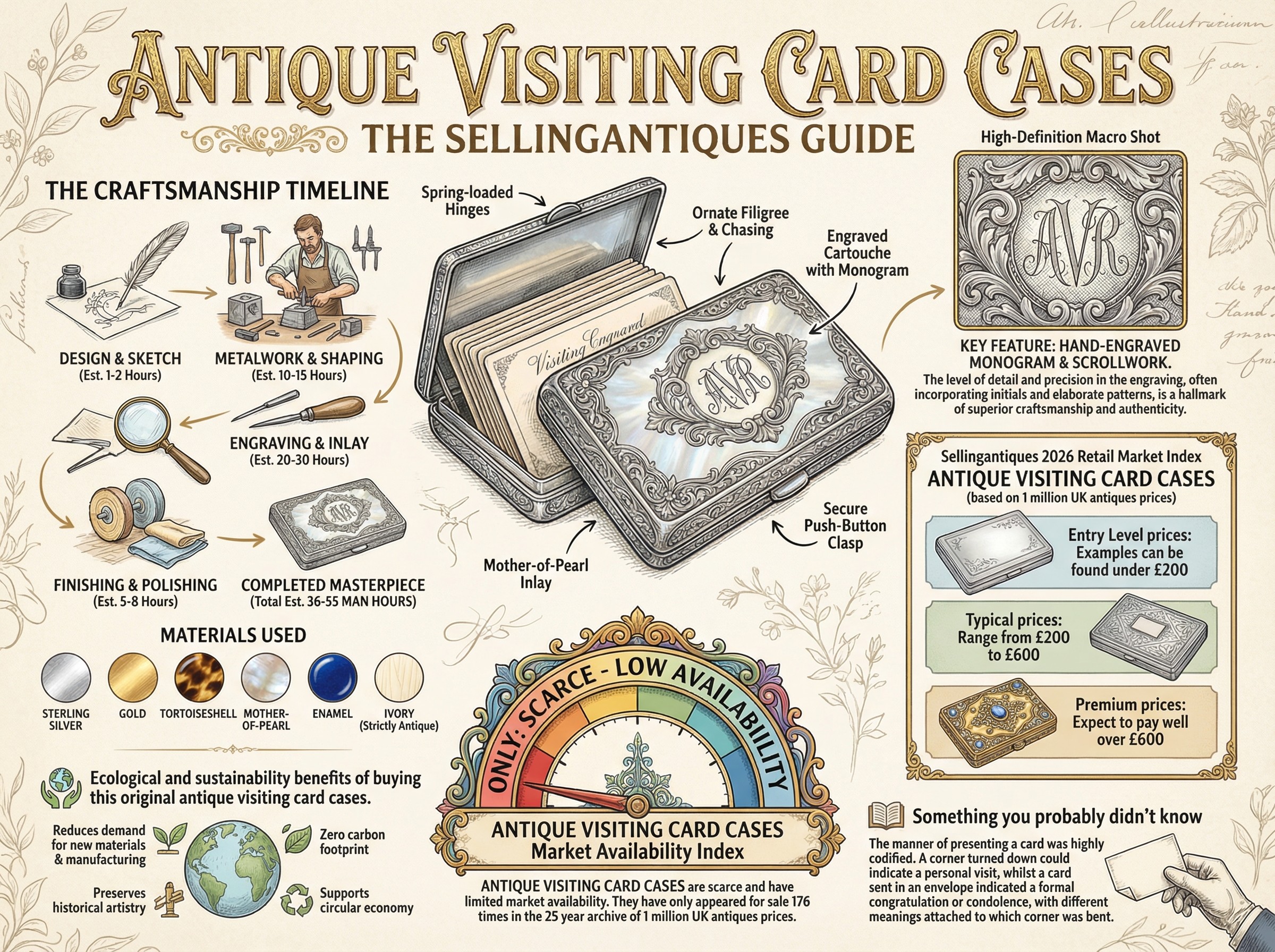 Antique Visiting Card Cases Guide Infographic