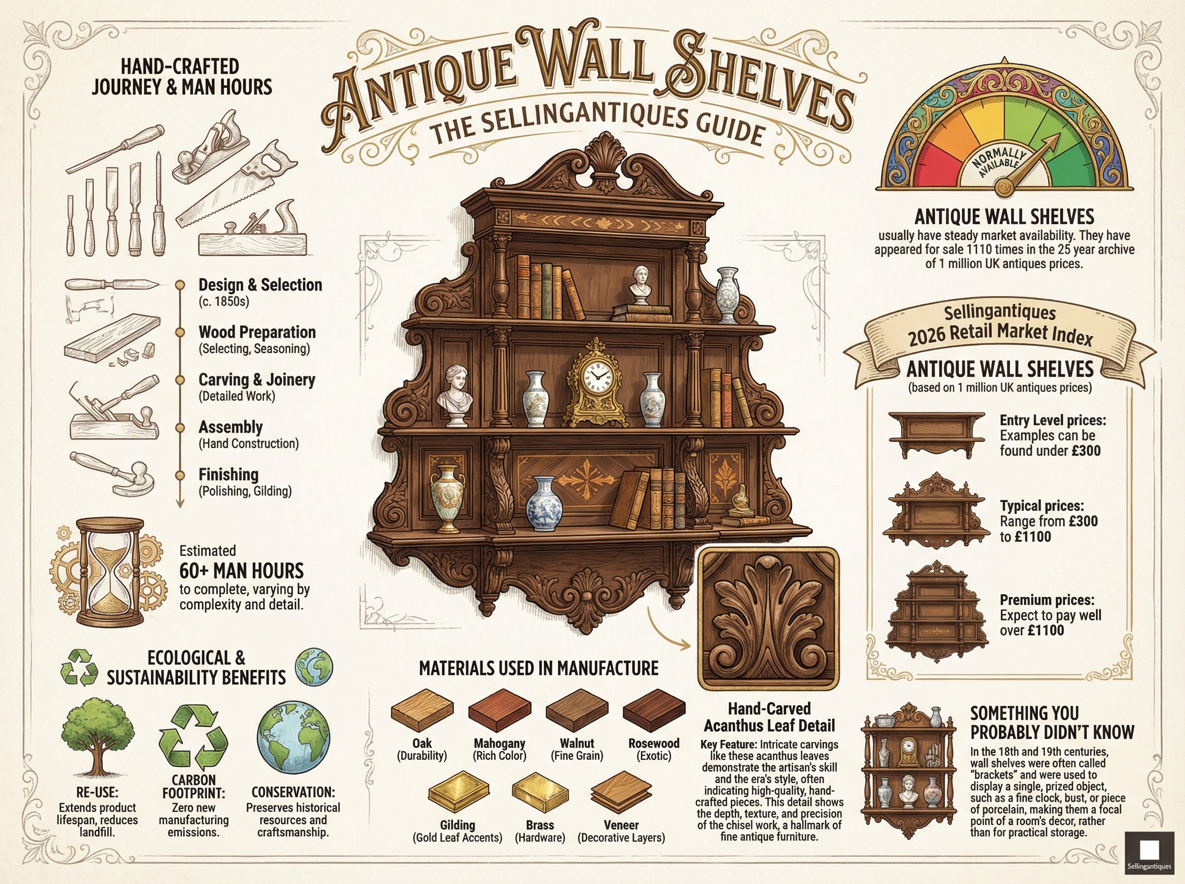 Antique Wall Shelves Guide Infographic