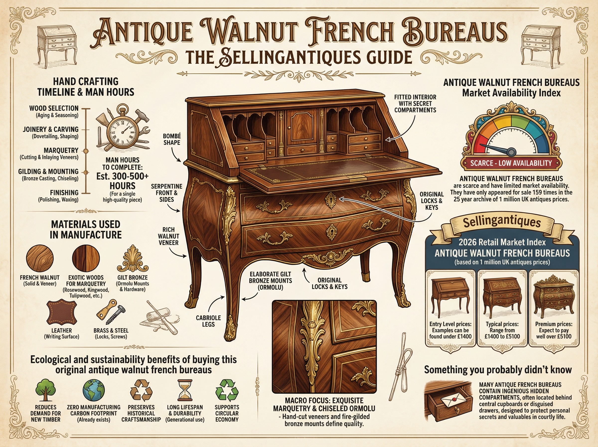 Antique Walnut French Bureaus Guide Infographic