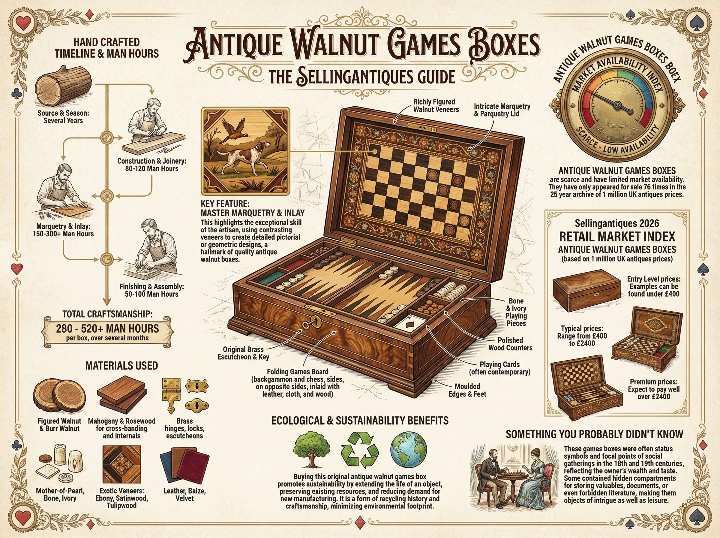 Antique Walnut Games Boxes Guide Infographic