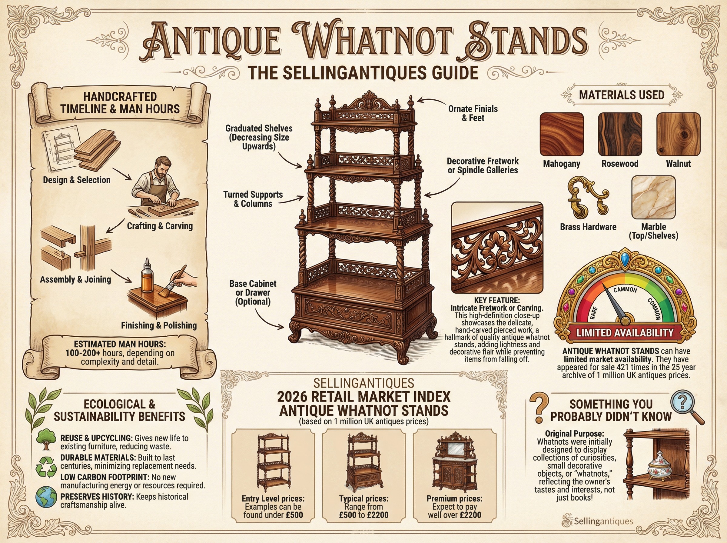 Antique Whatnot Stands Guide Infographic