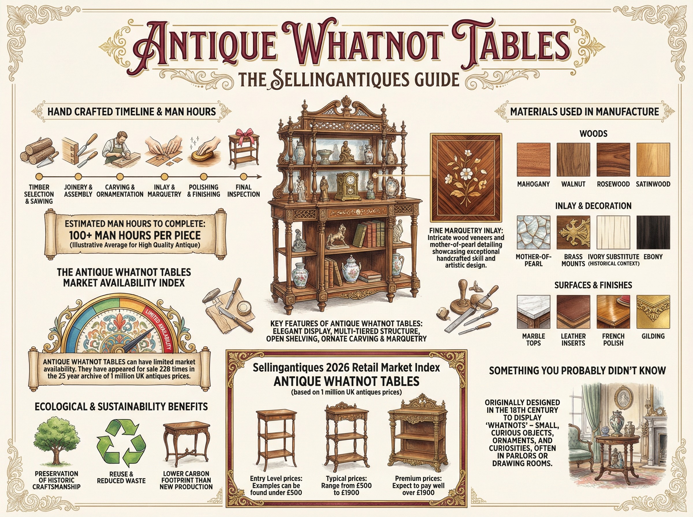 Antique Whatnot Tables Guide Infographic