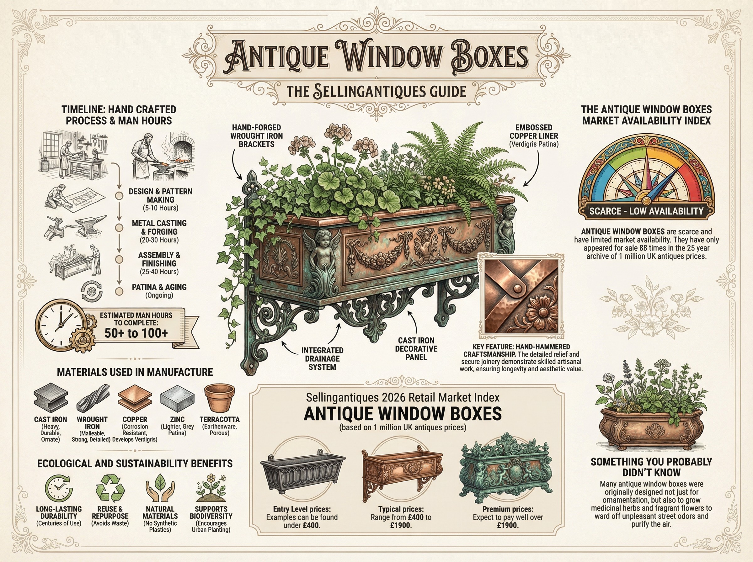 Antique Window Boxes Guide Infographic