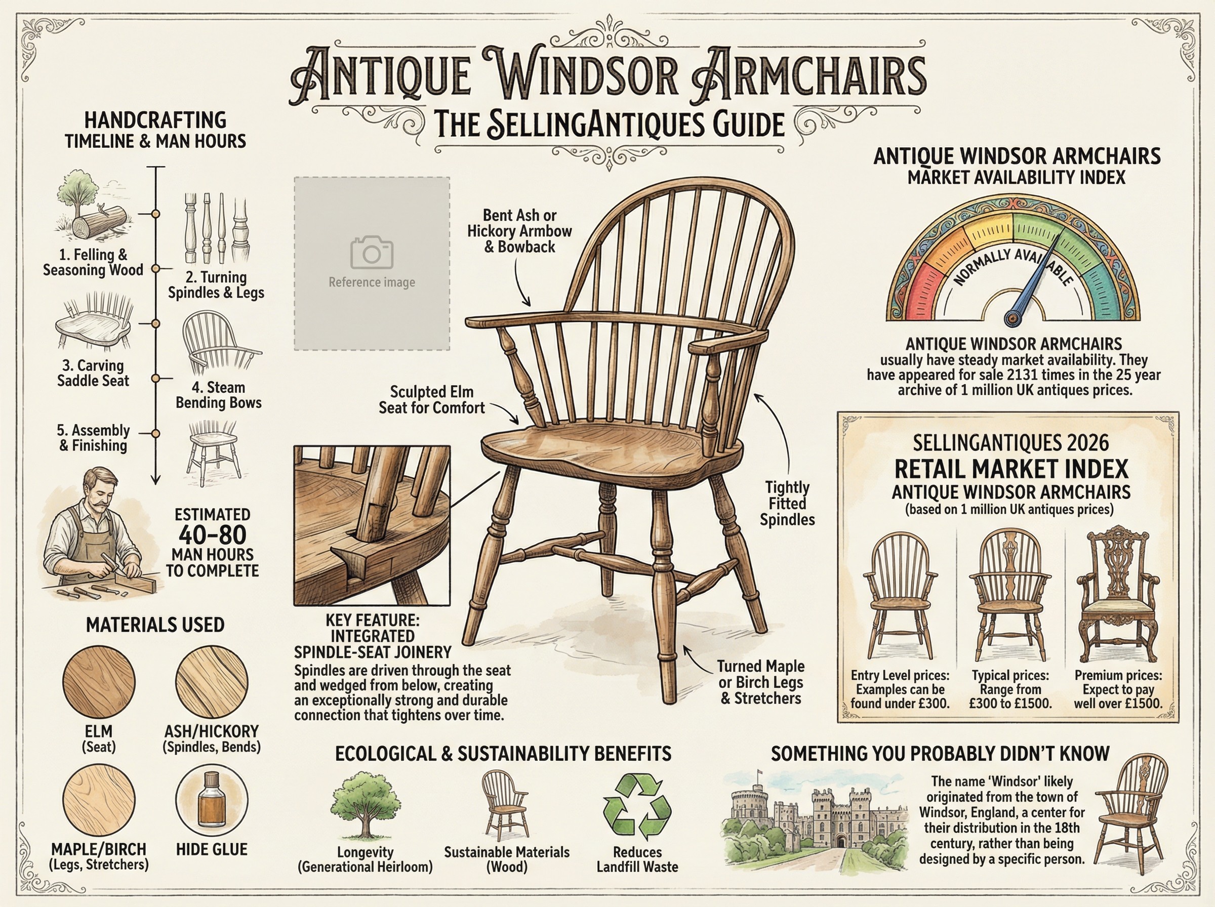 Antique Windsor Armchairs Guide Infographic