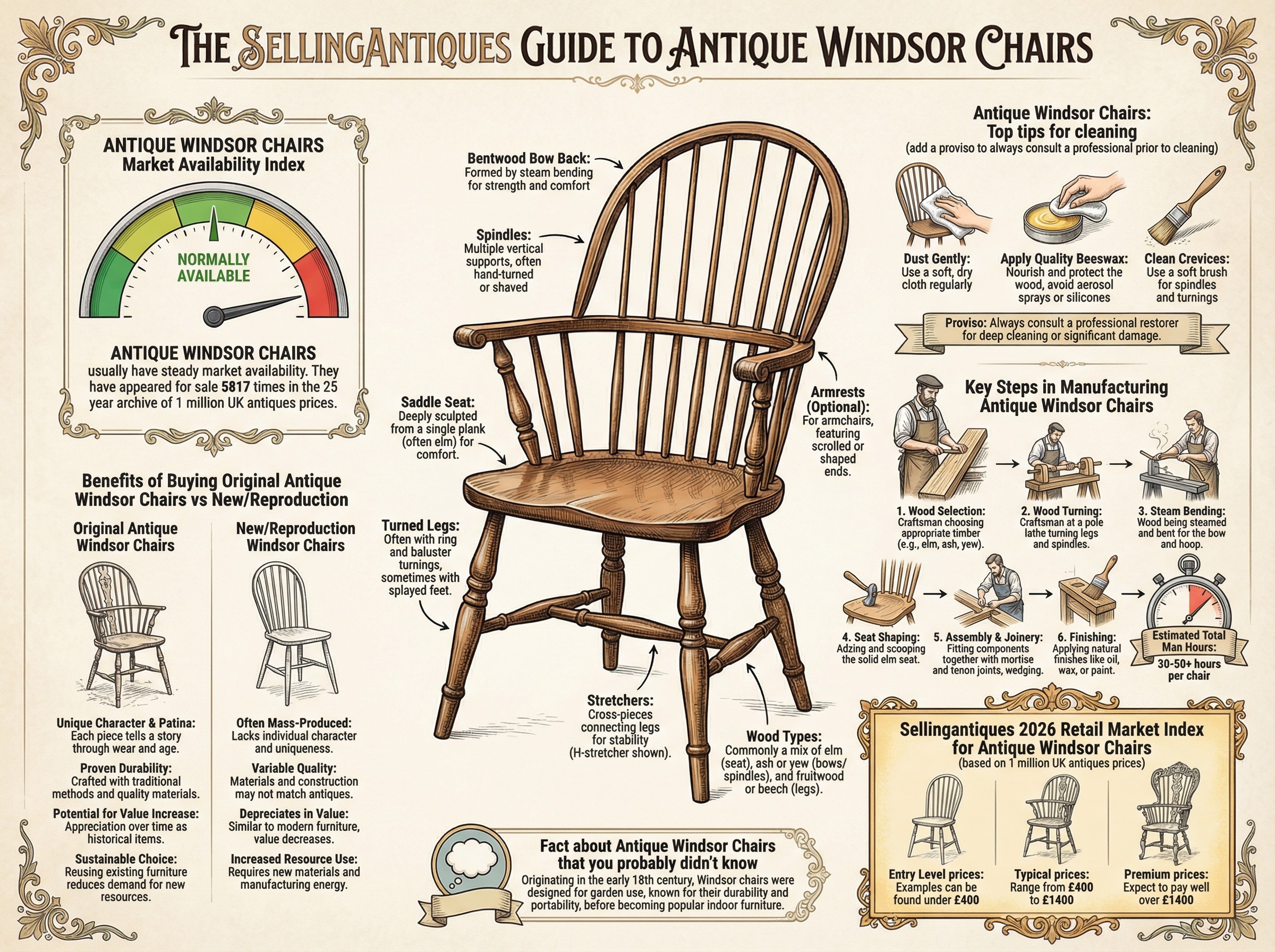 Antique Windsor Chairs Guide Infographic