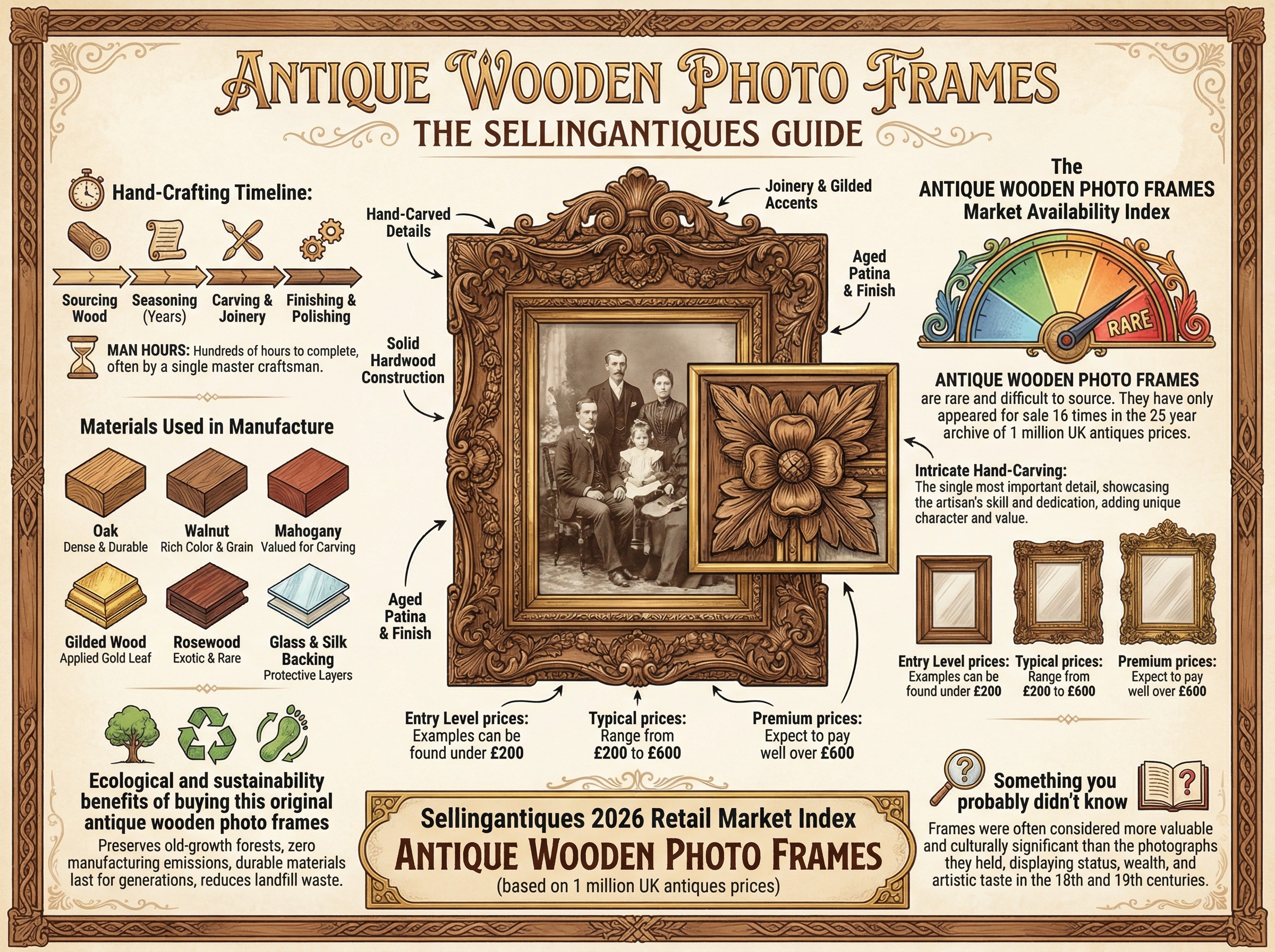 Antique Wooden Photo Frames Guide Infographic