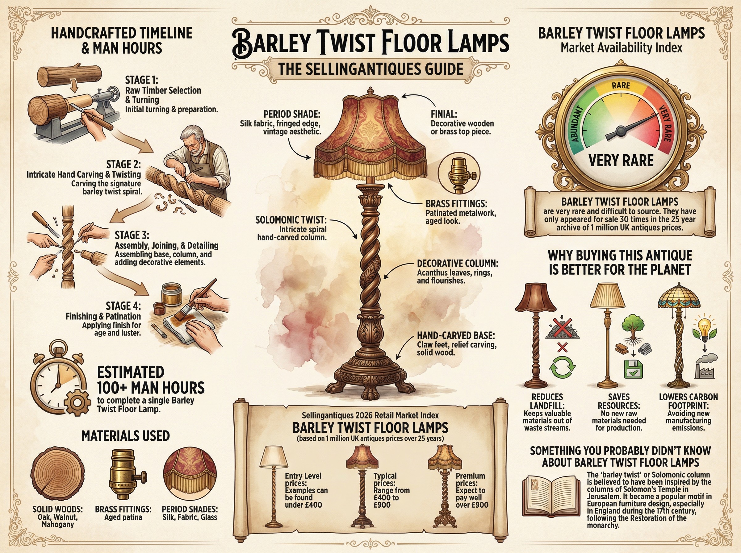 Barley Twist Floor Lamps Guide Infographic