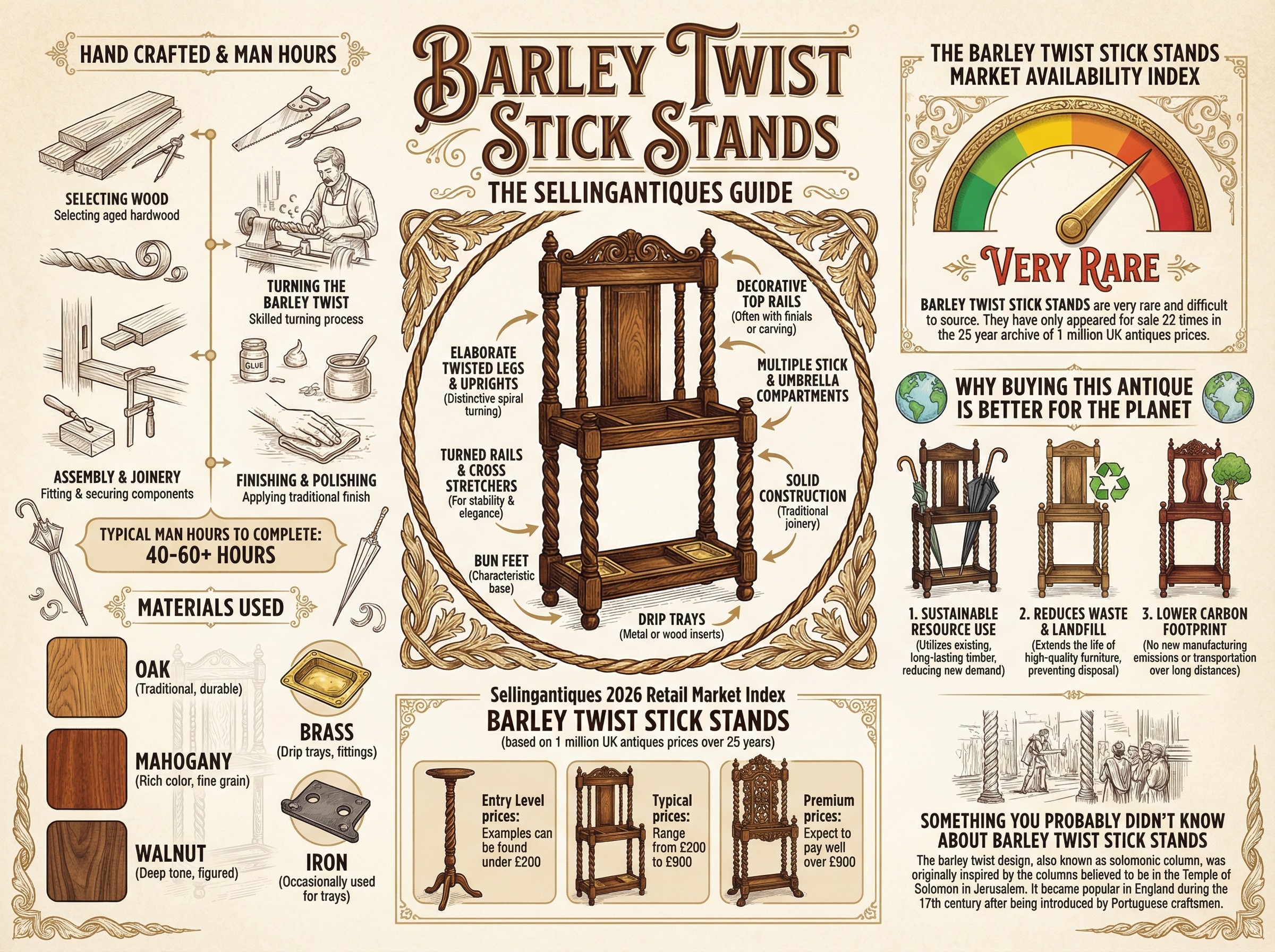 Barley Twist Stick Stands Guide Infographic