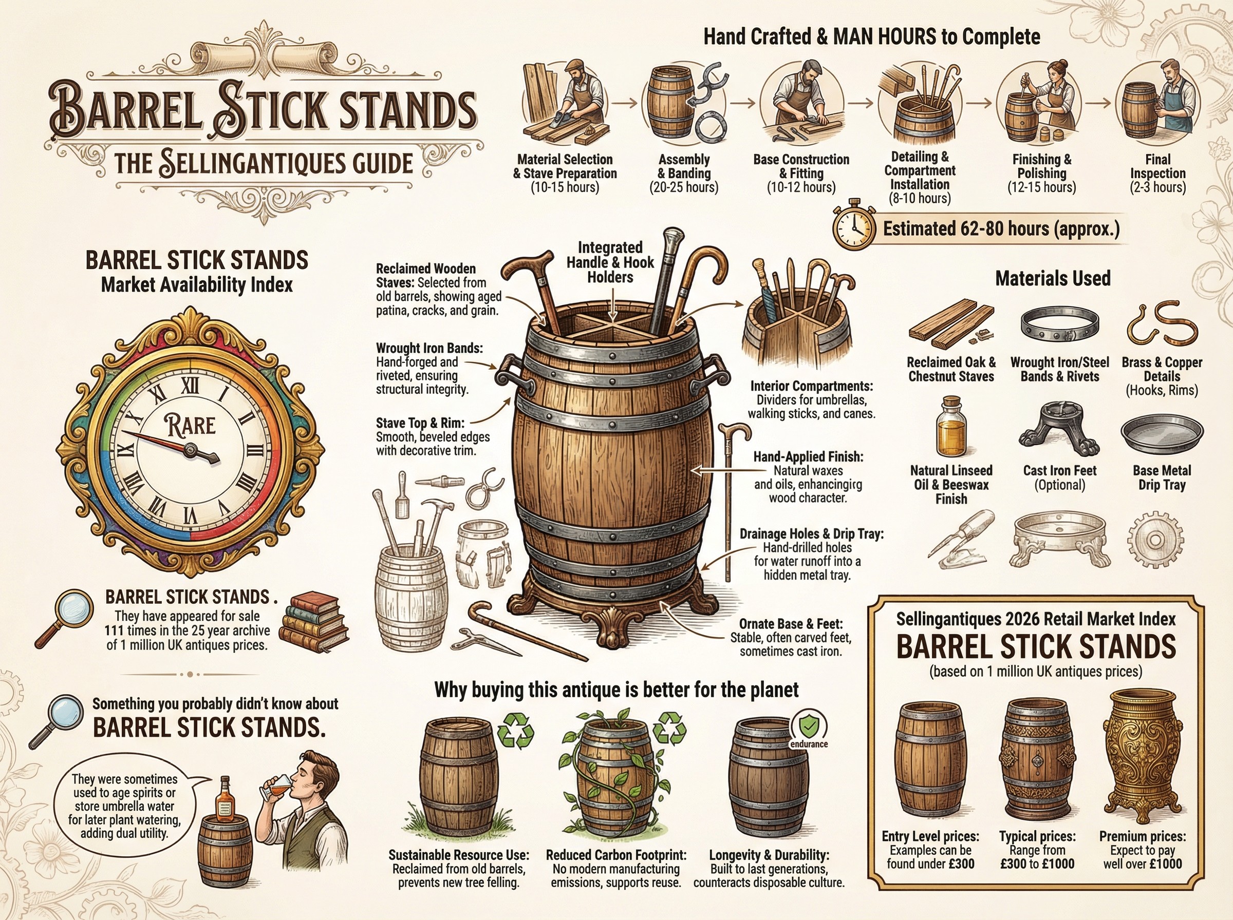 Barrel Stick Stands Guide Infographic