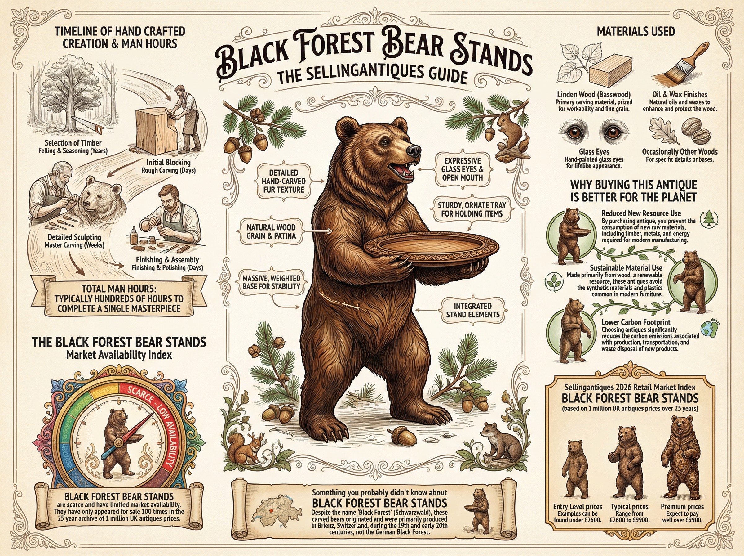 Black Forest Bear Stands Guide Infographic