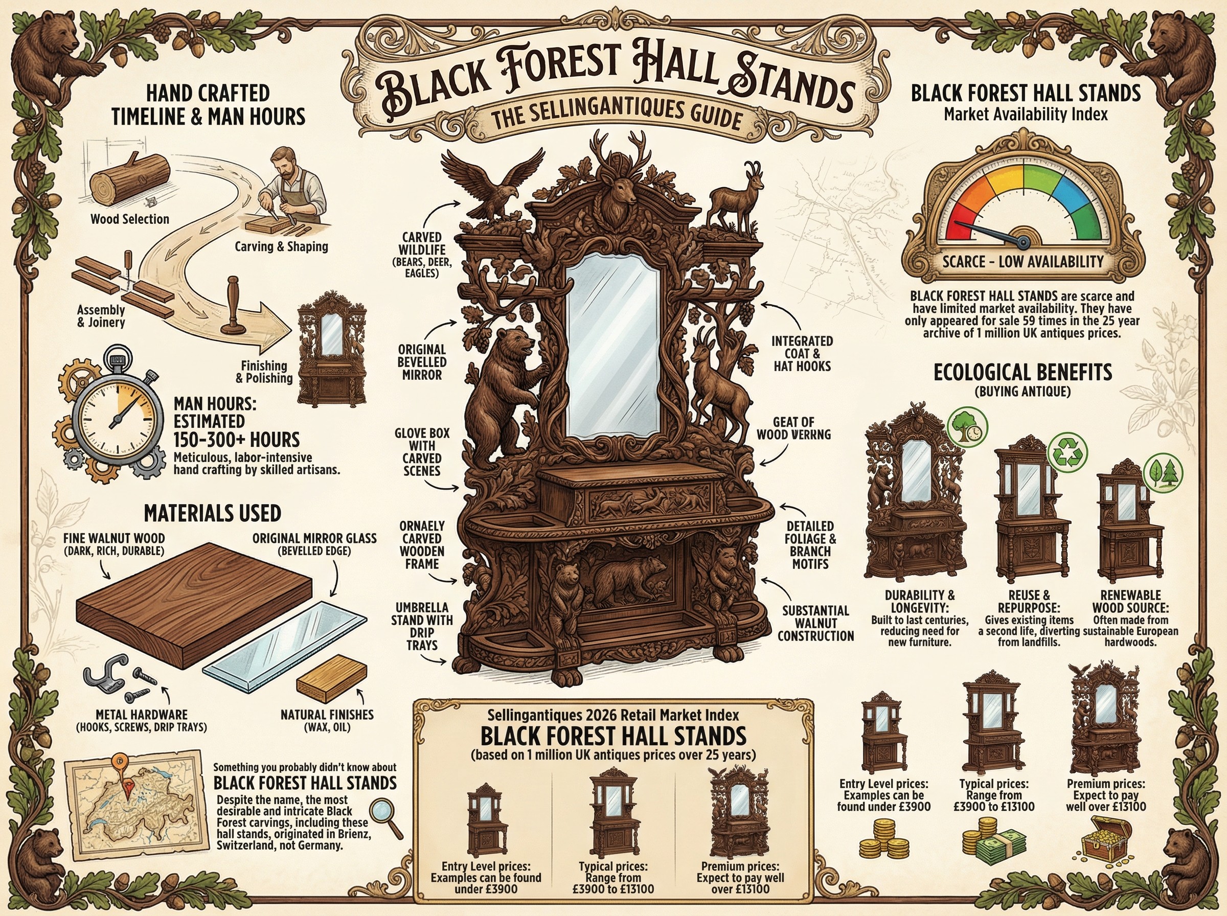 Black Forest Hall Stands Guide Infographic