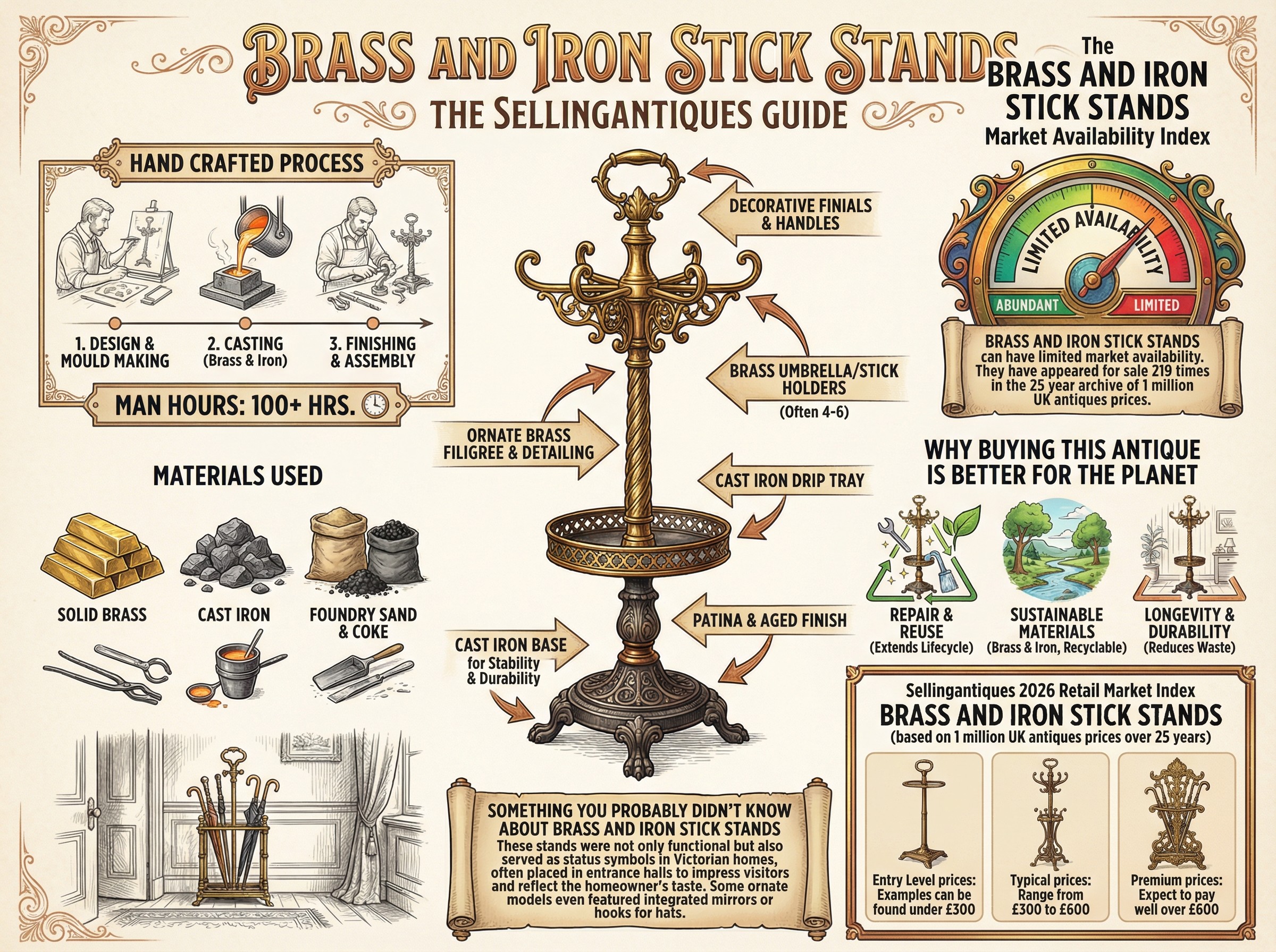 Brass And Iron Stick Stands Guide Infographic