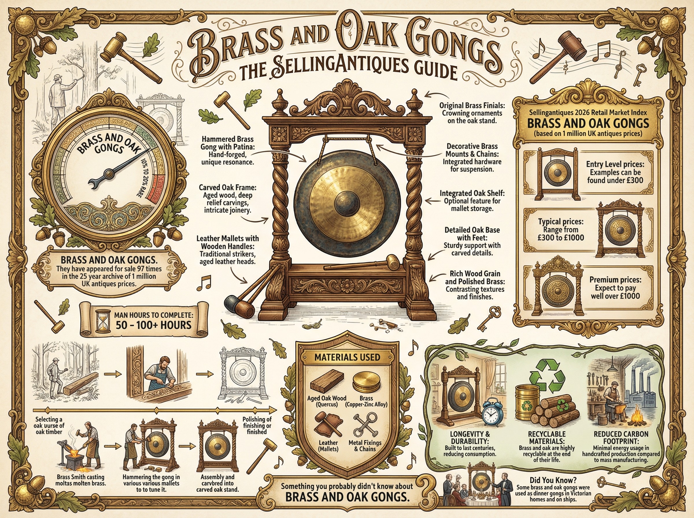 Brass And Oak Gongs Guide Infographic