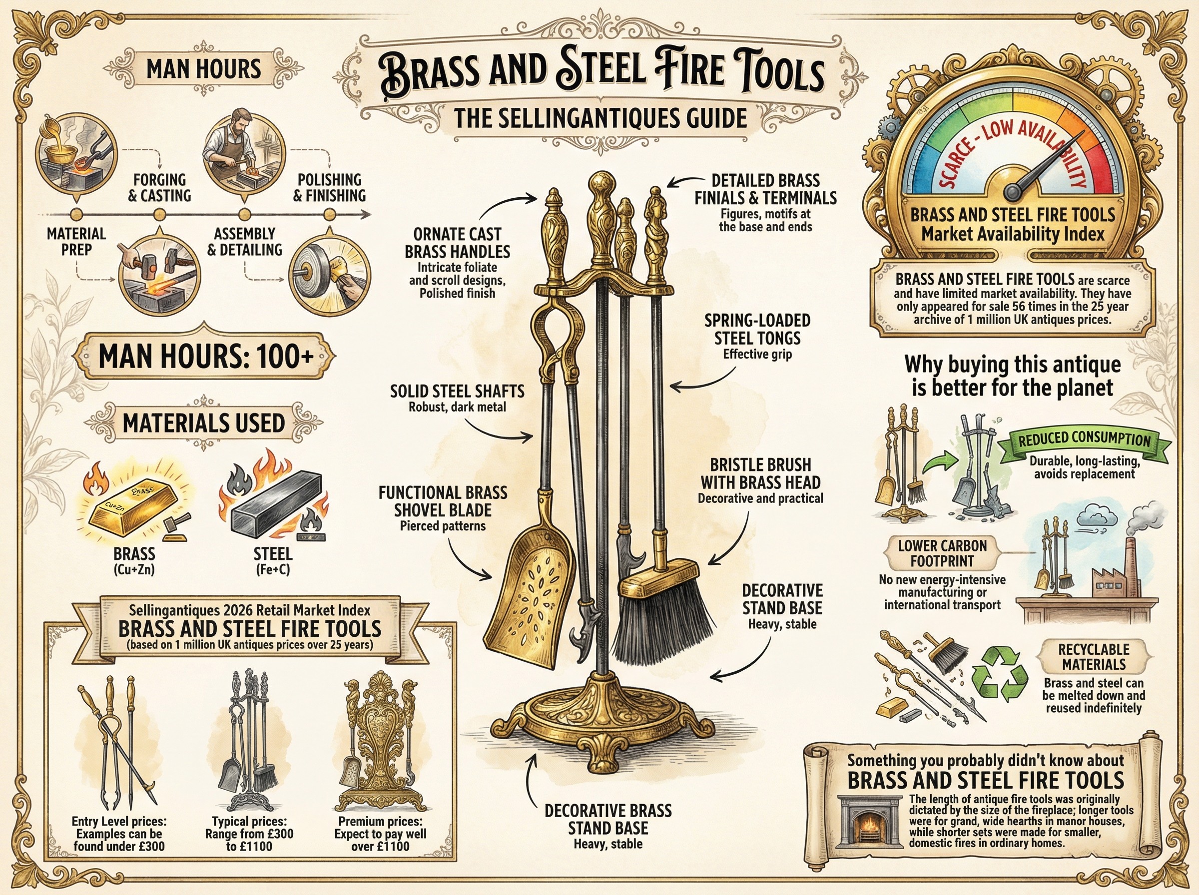Brass And Steel Fire Tools Guide Infographic