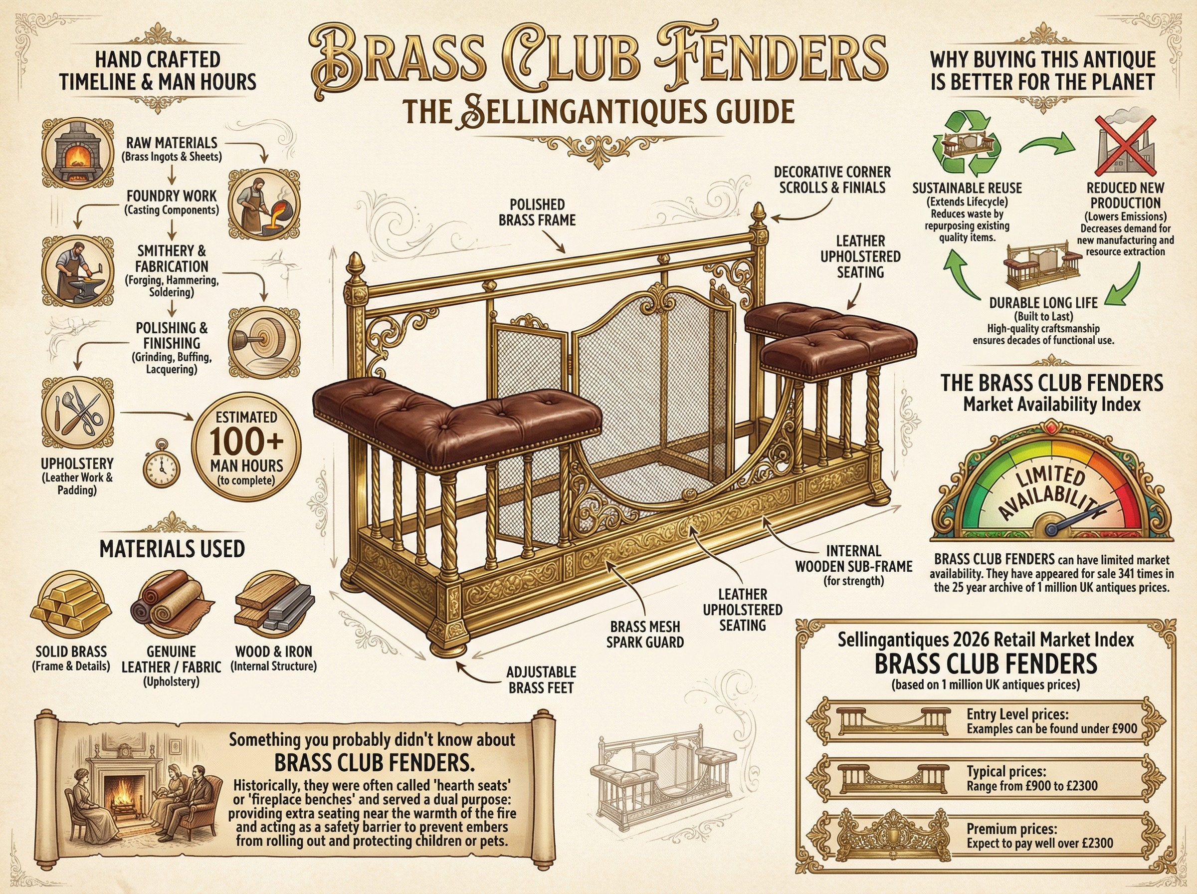 Brass Club Fenders Guide Infographic