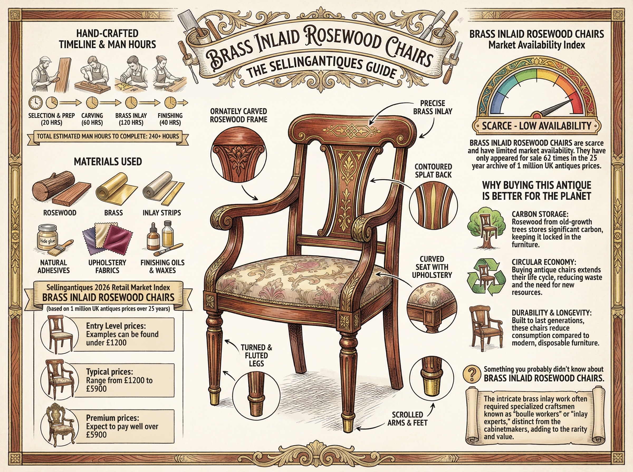 Brass Inlaid Rosewood Chairs Guide Infographic