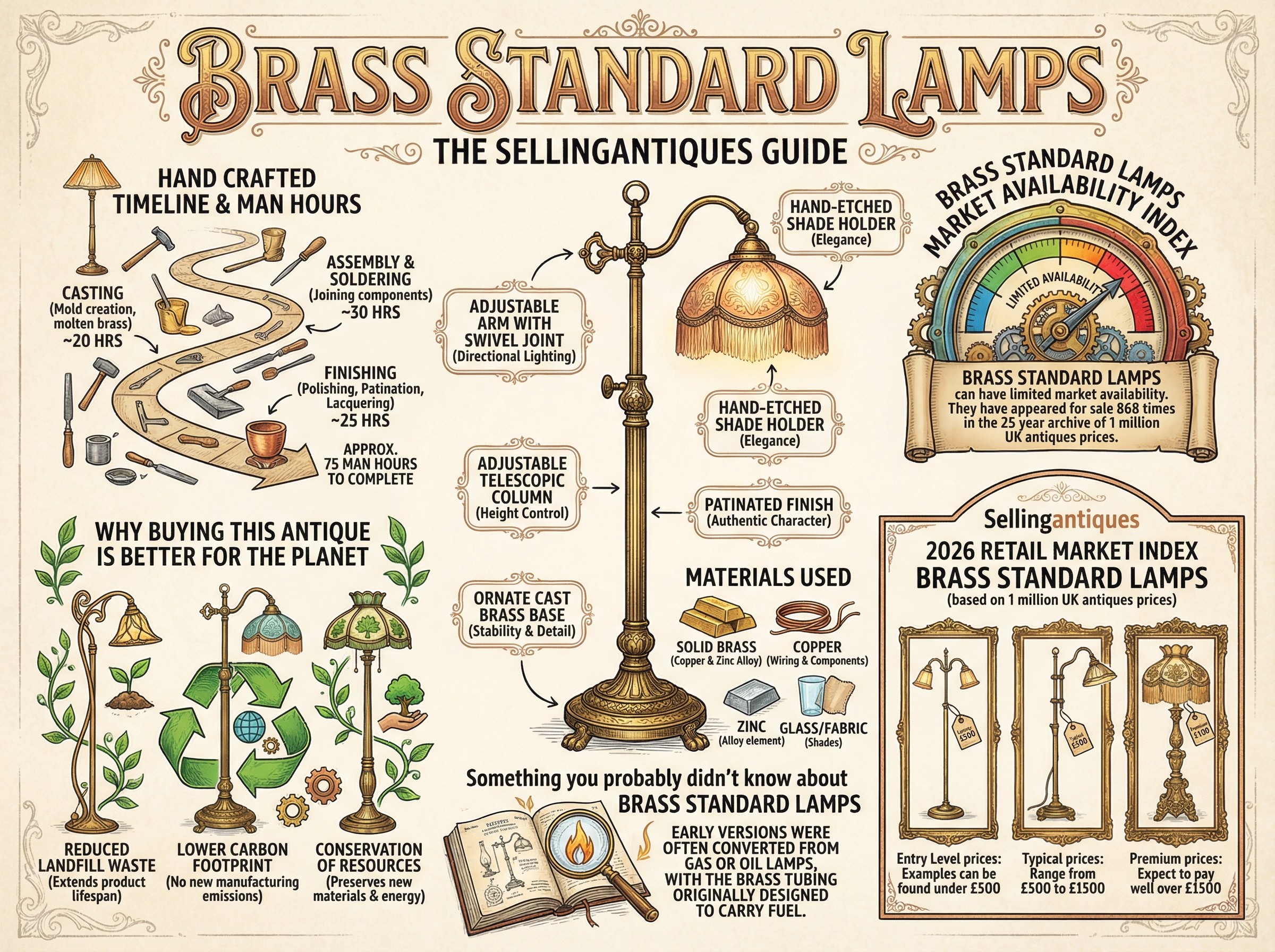 Brass Standard Lamps Guide Infographic