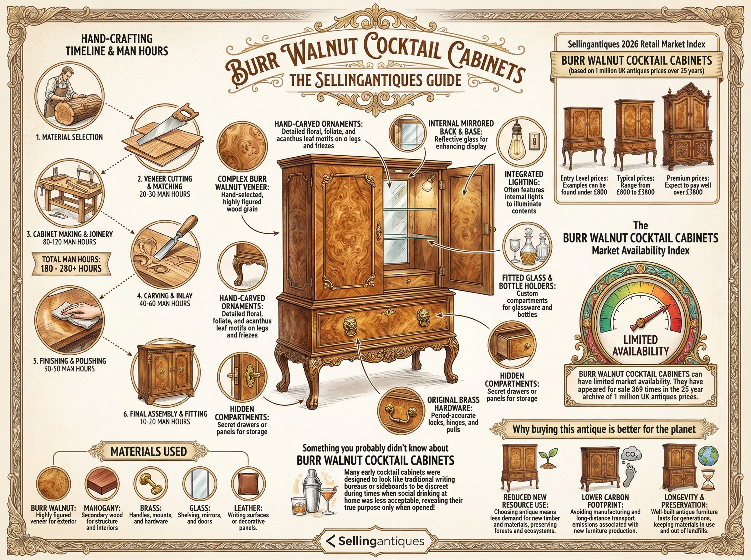 Burr Walnut Cocktail Cabinets Guide Infographic