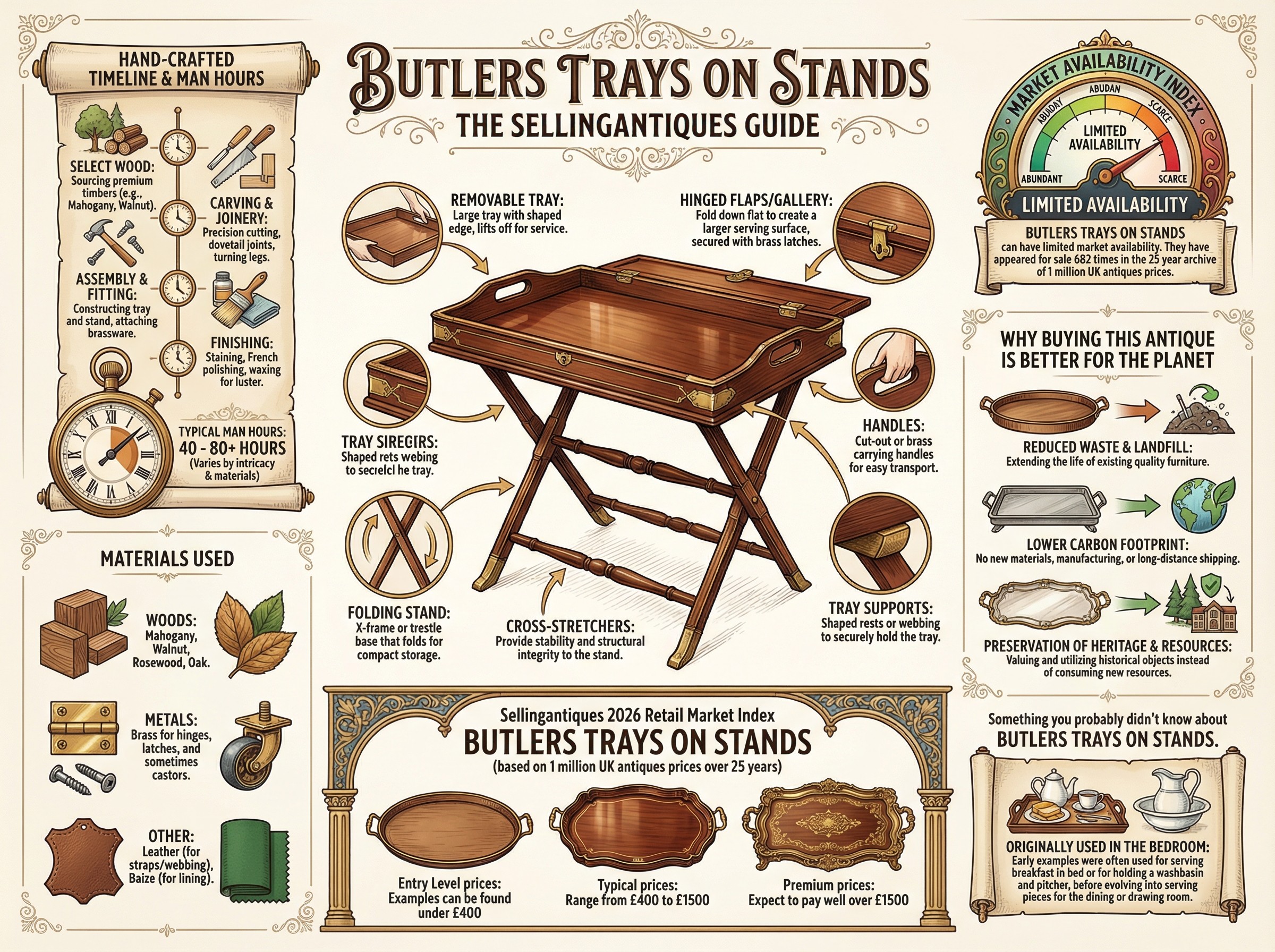 Butlers Trays On Stands Guide Infographic