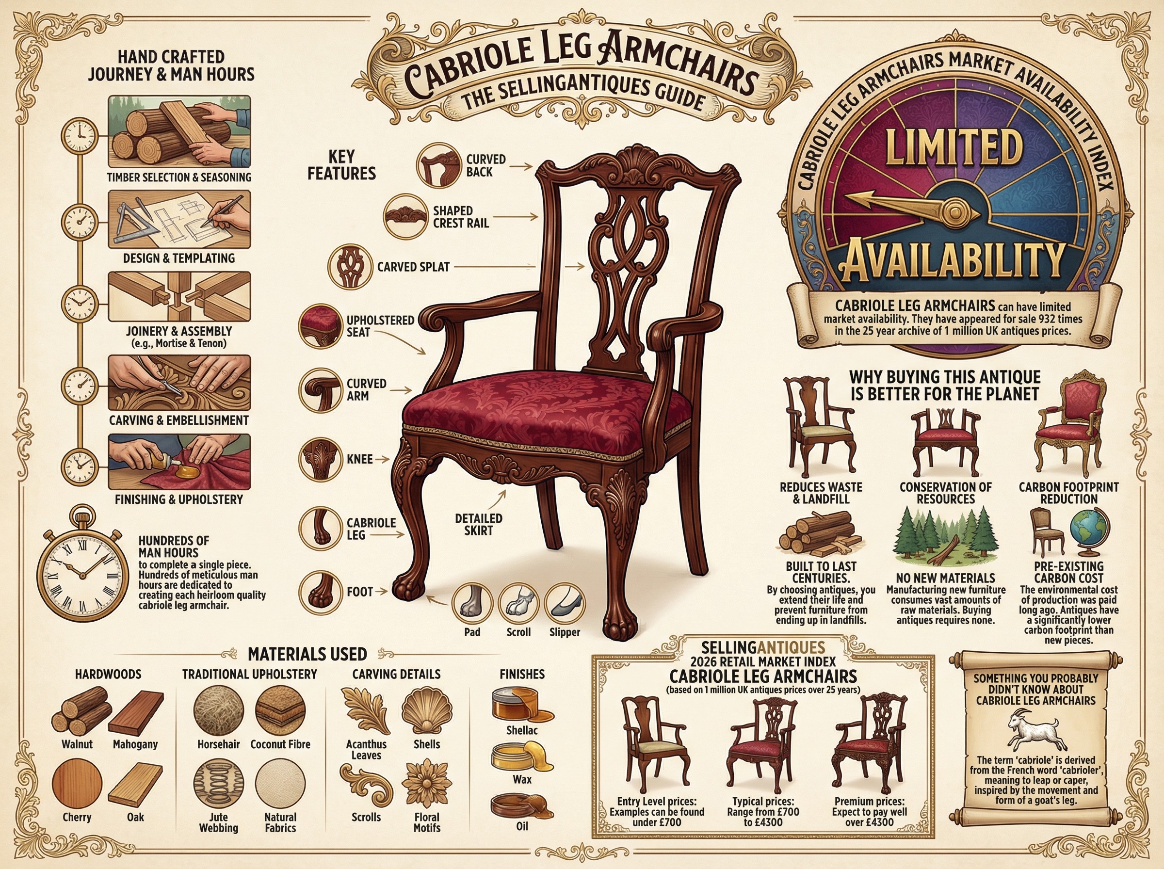 Cabriole Leg Armchairs Guide Infographic