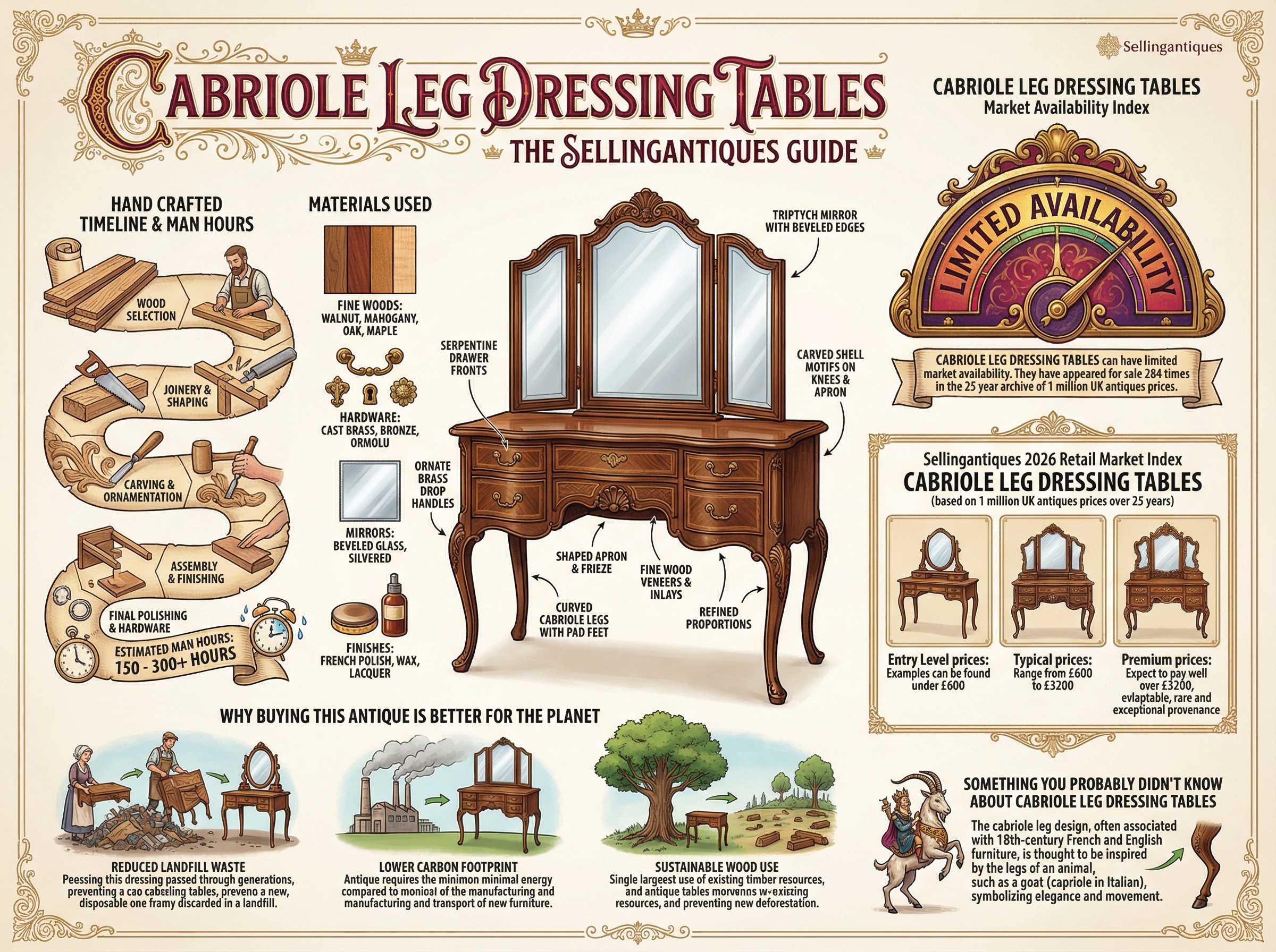 Cabriole Leg Dressing Tables Guide Infographic
