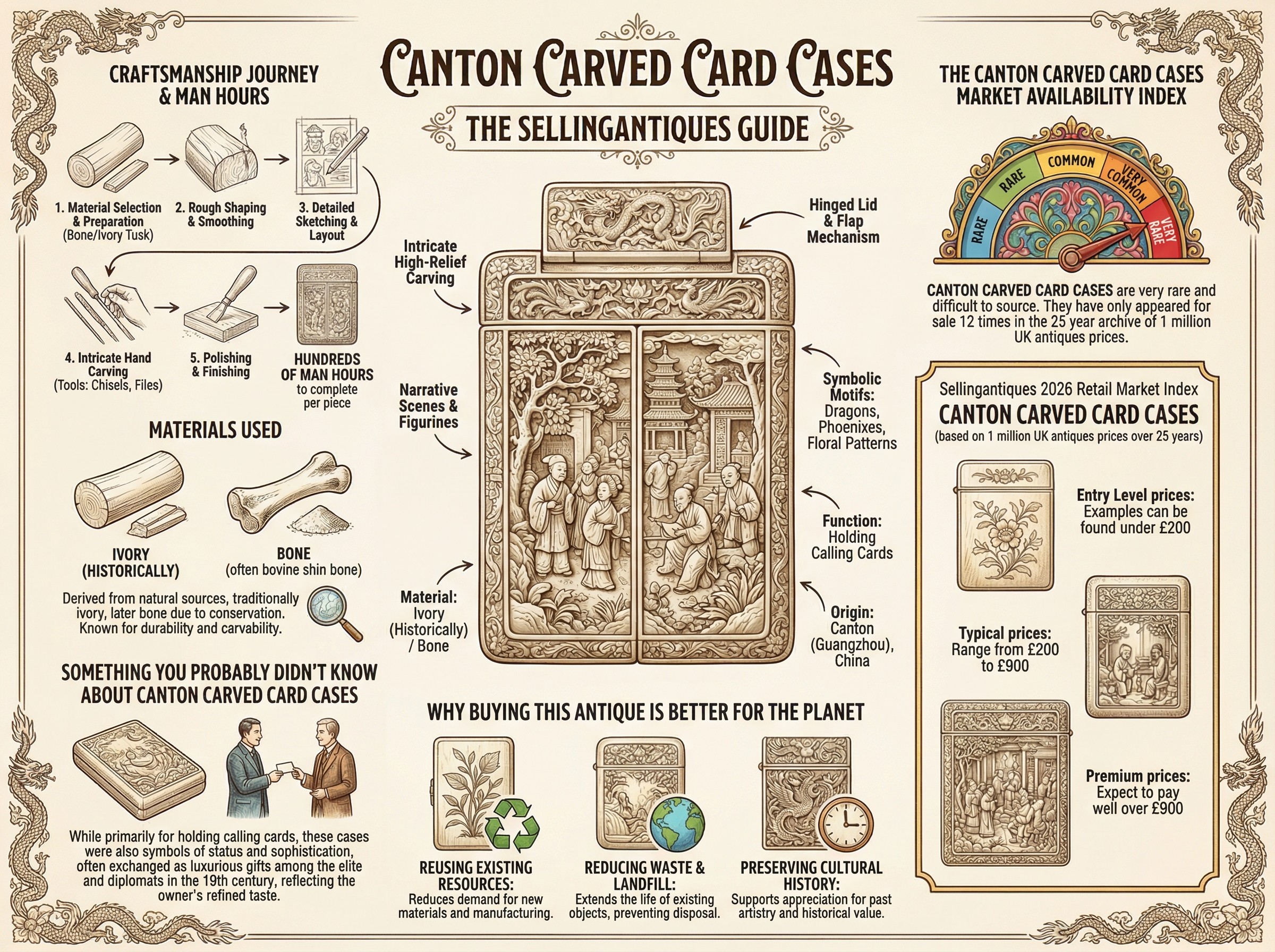 Canton Carved Card Cases Guide Infographic