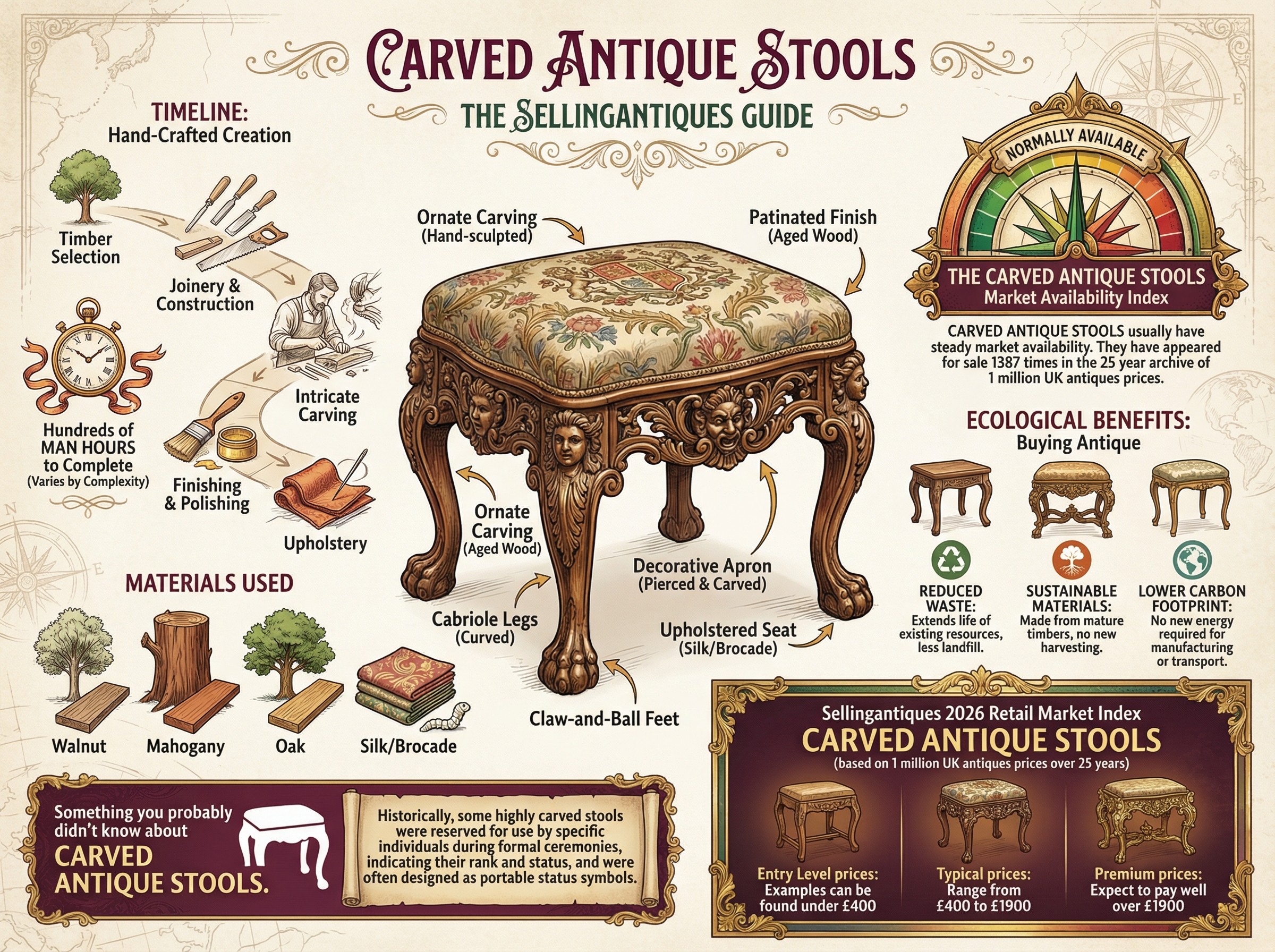 Carved Antique Stools Guide Infographic