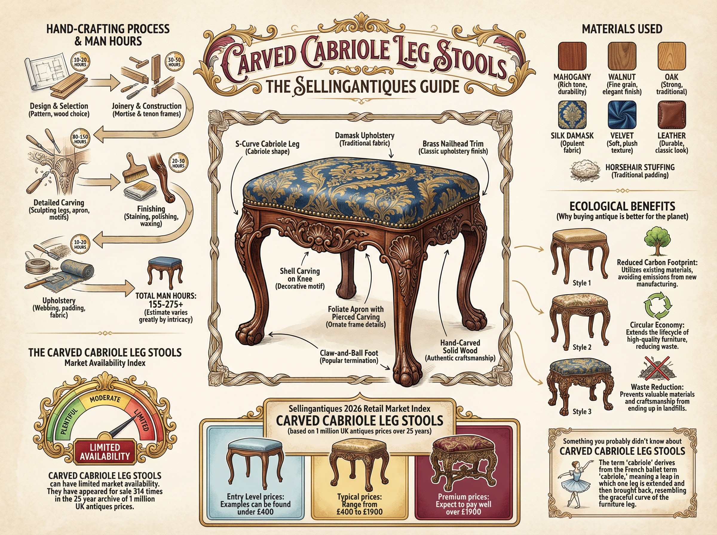 Carved Cabriole Leg Stools Guide Infographic