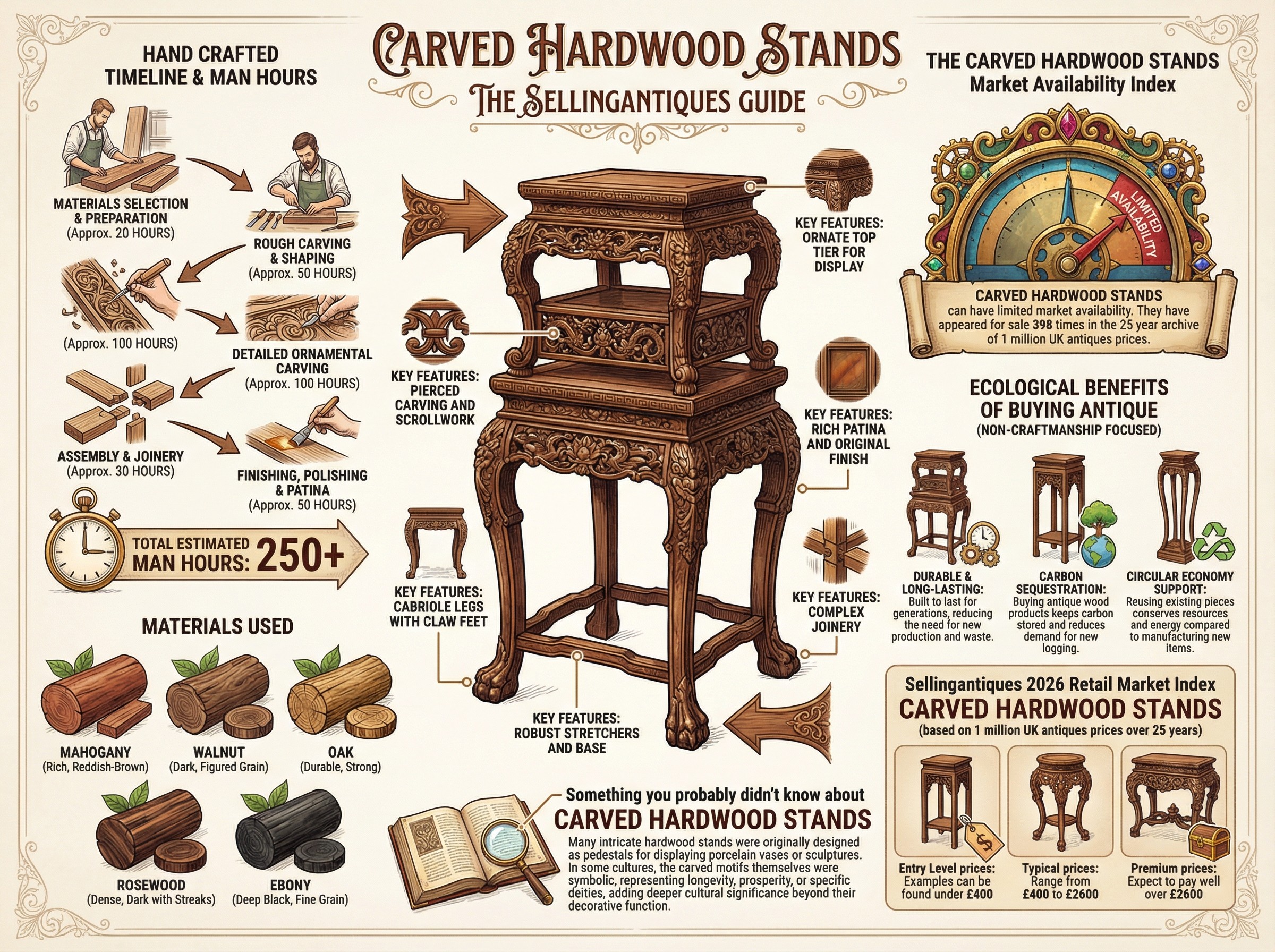 Carved Hardwood Stands Guide Infographic