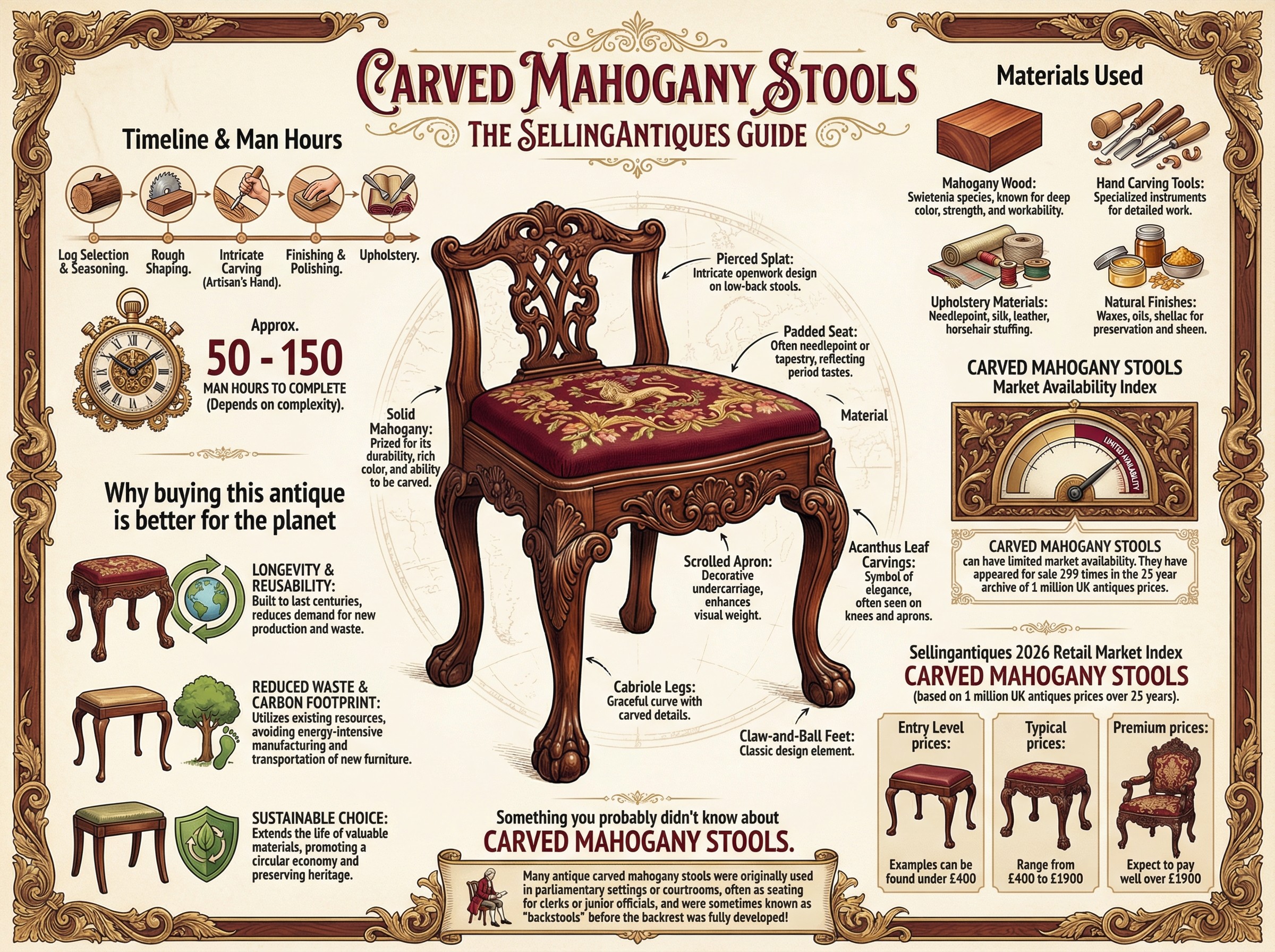 Carved Mahogany Stools Guide Infographic