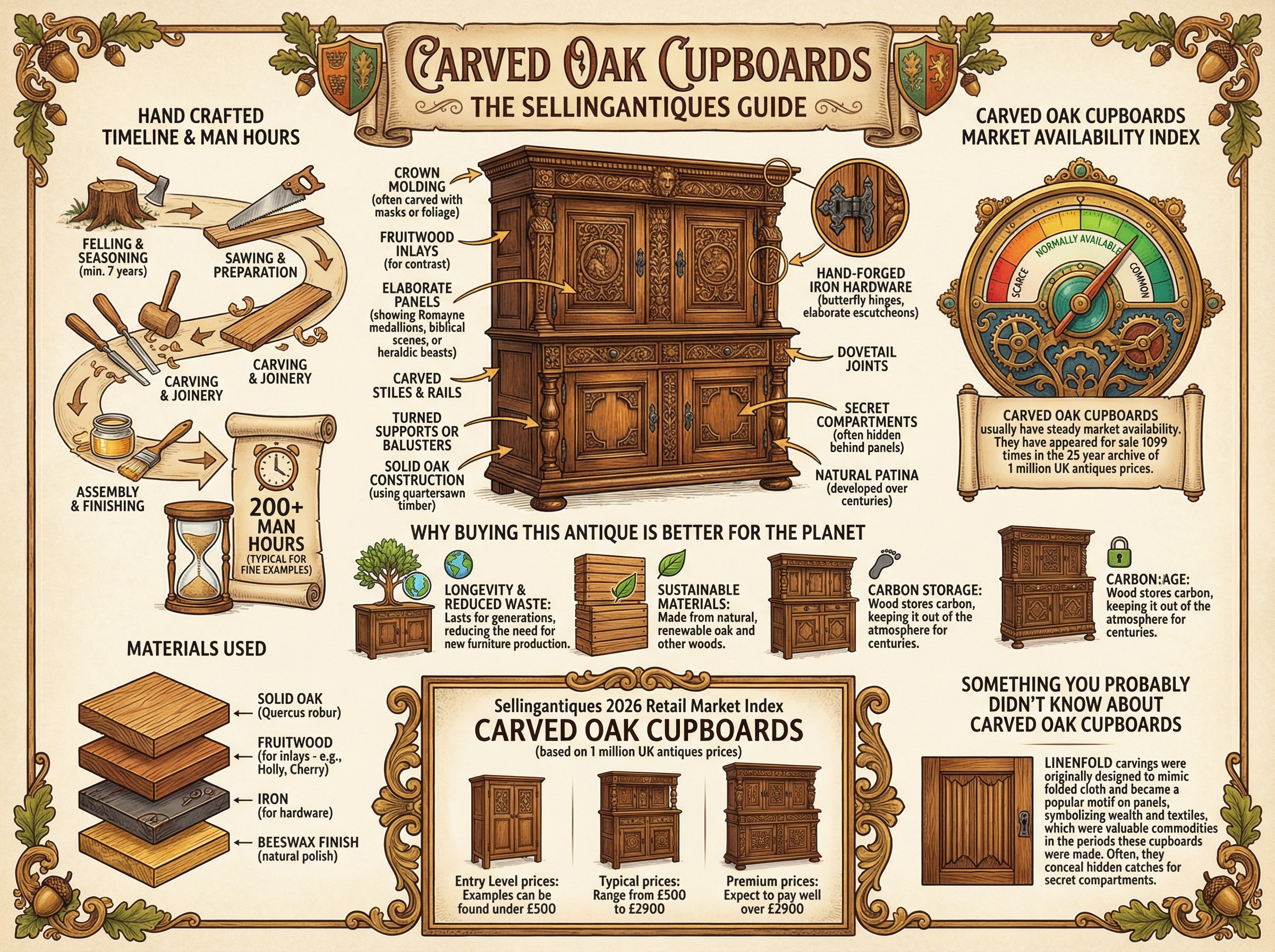 Carved Oak Cupboards Guide Infographic