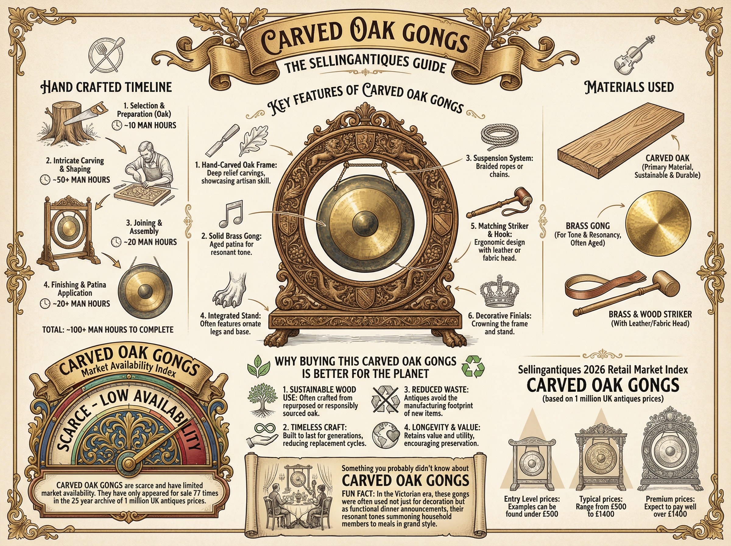 Carved Oak Gongs Guide Infographic
