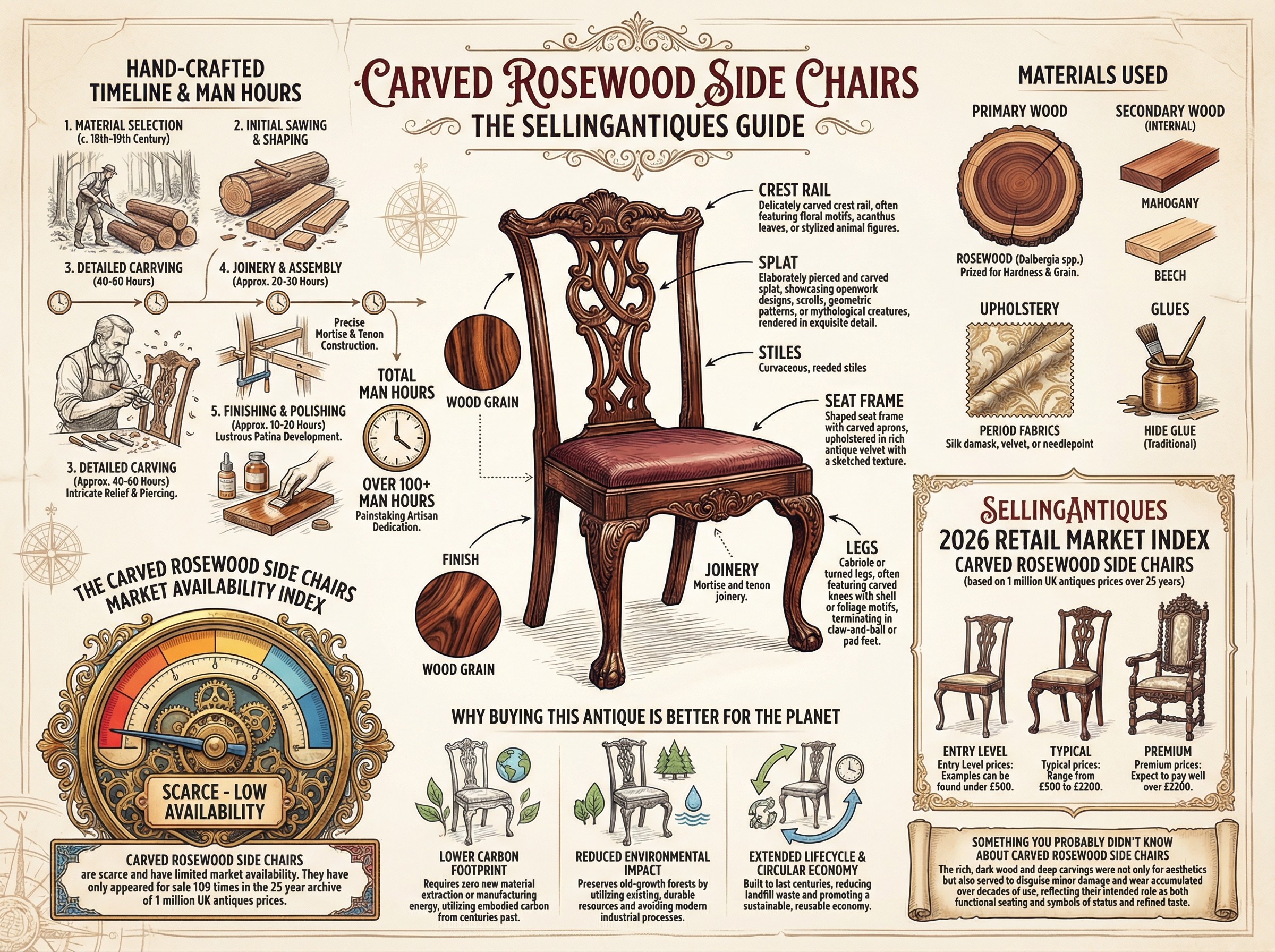 Carved Rosewood Side Chairs Guide Infographic