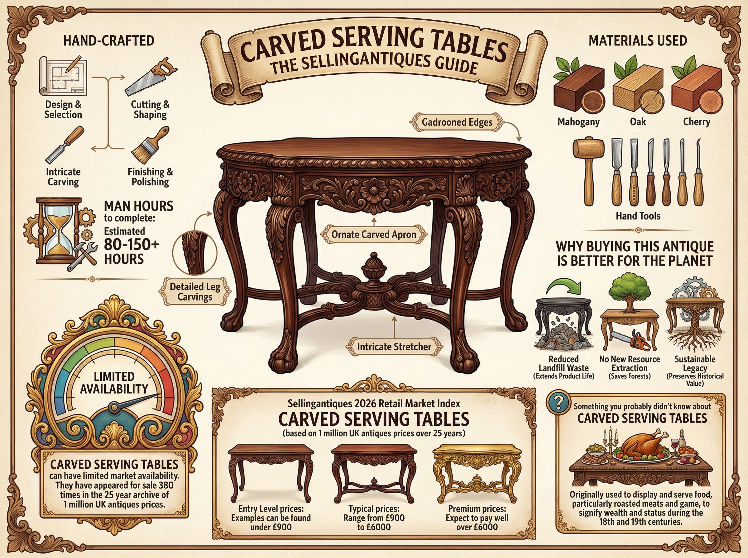 Carved Serving Tables Guide Infographic