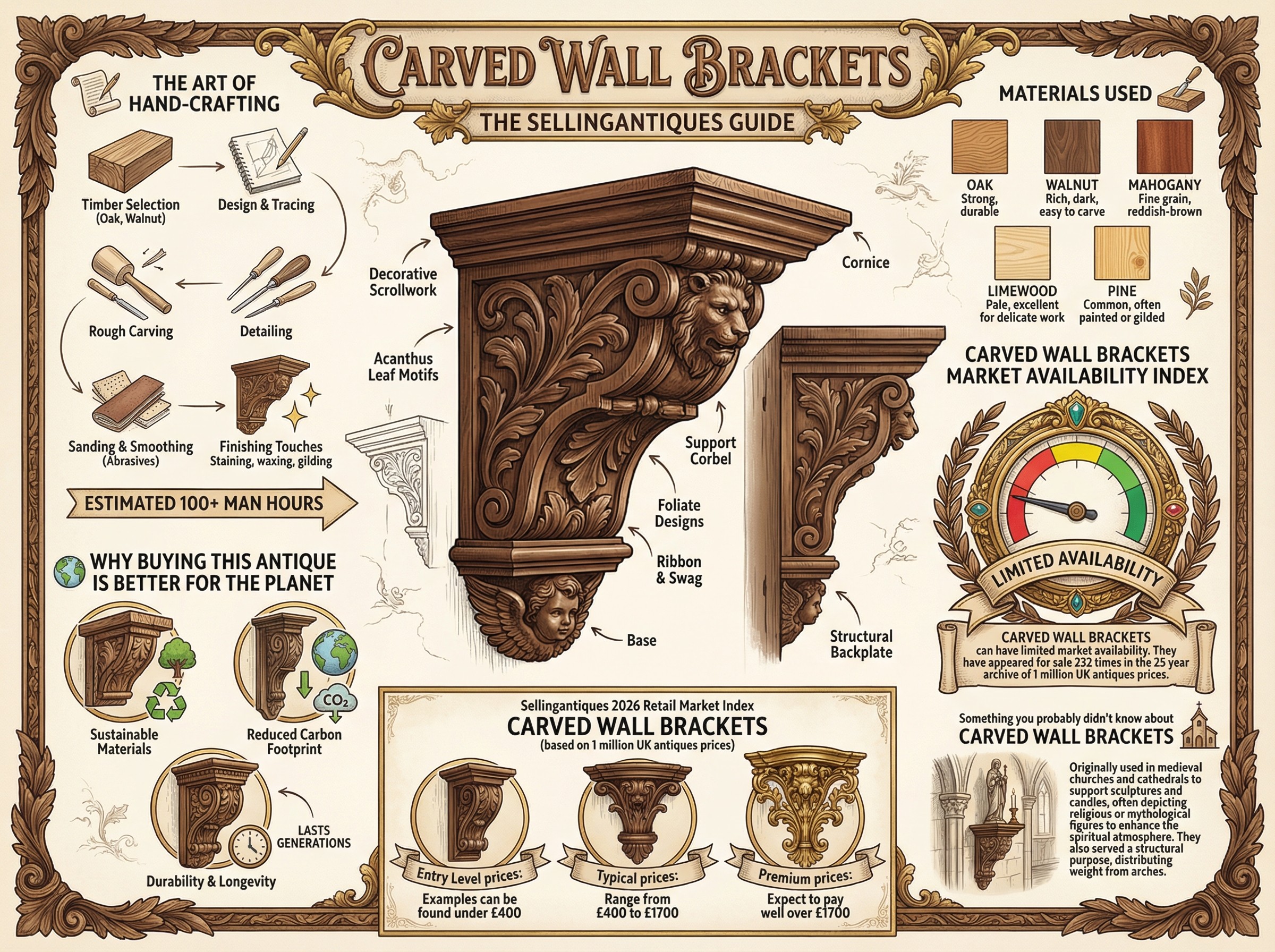 Carved Wall Brackets Guide Infographic