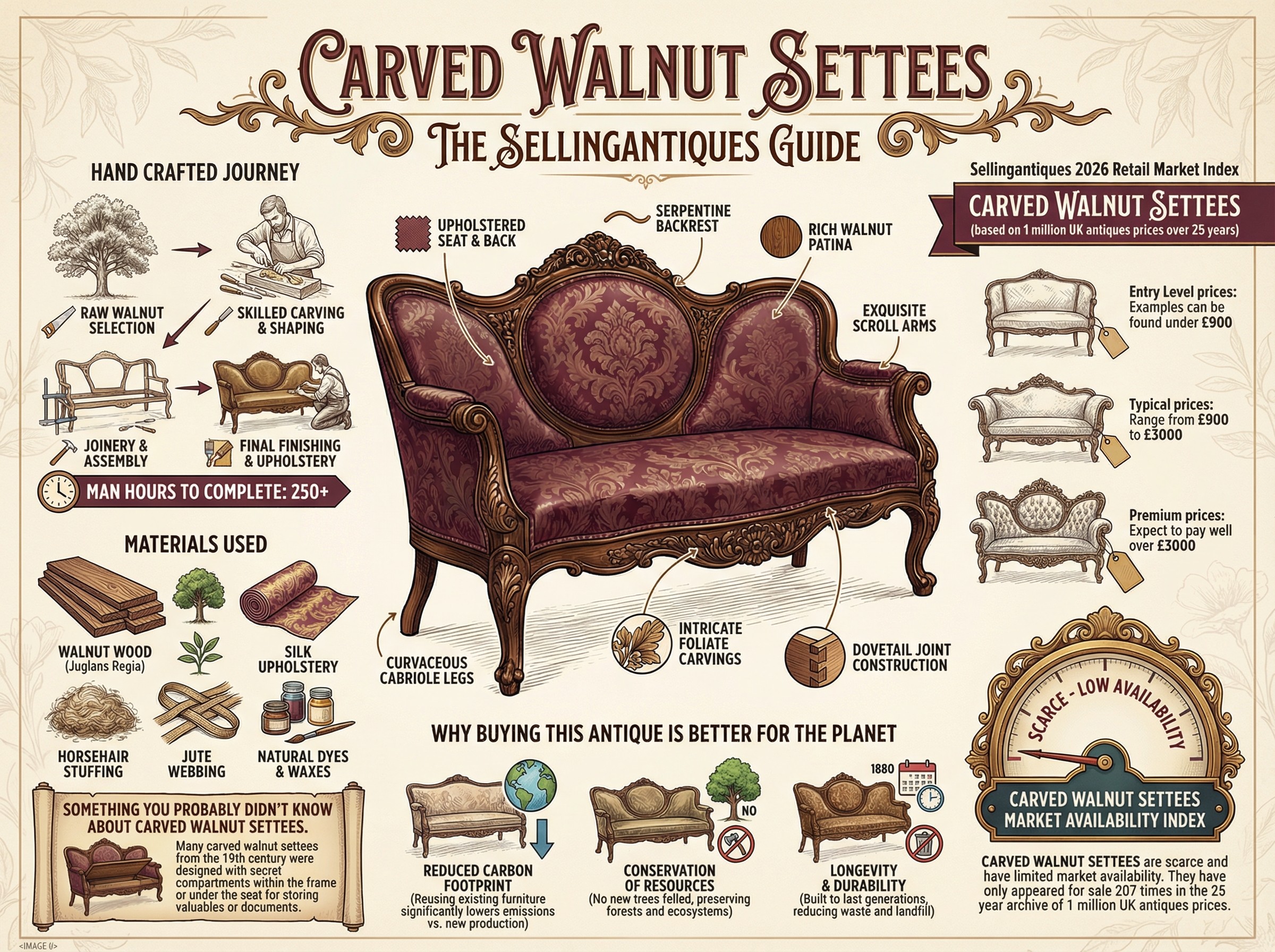 Carved Walnut Settees Guide Infographic