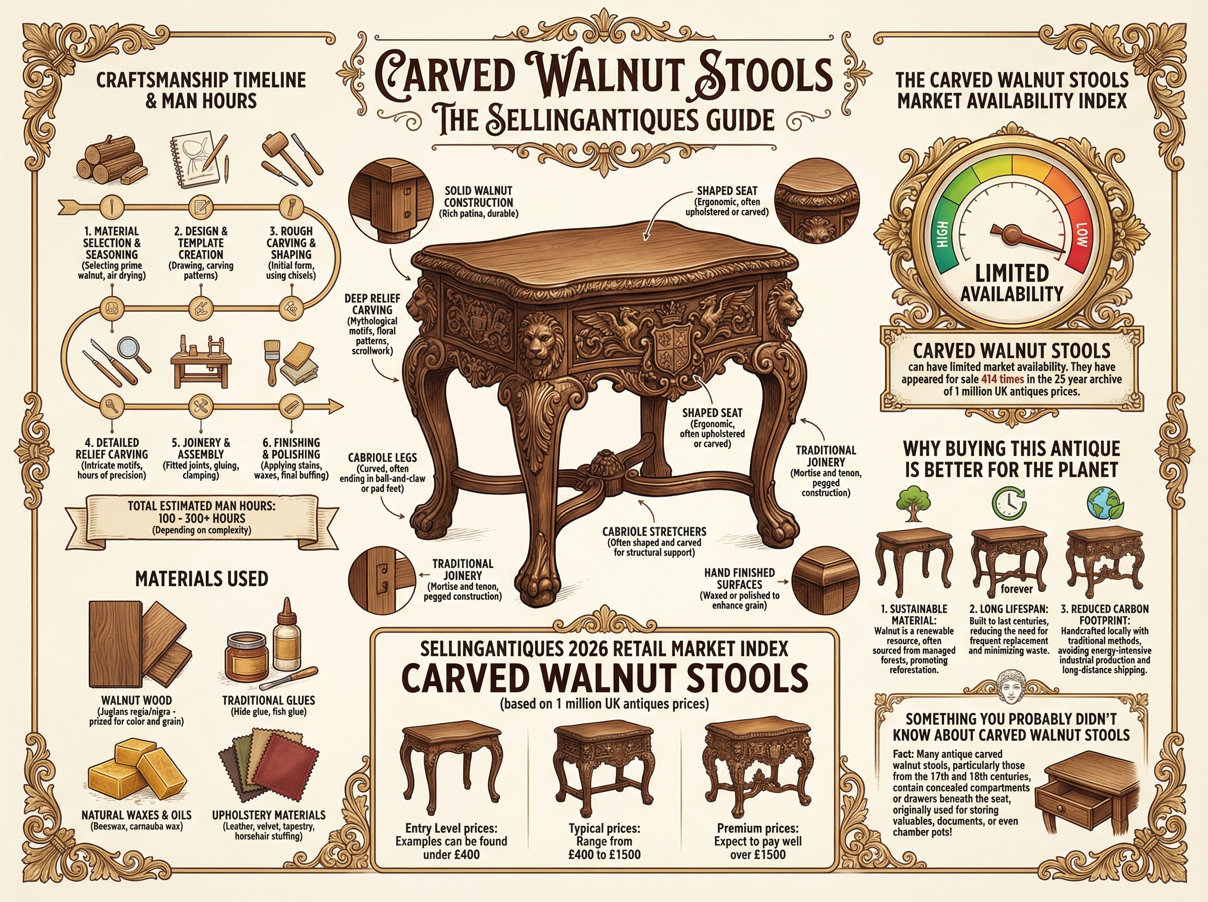 Carved Walnut Stools Guide Infographic