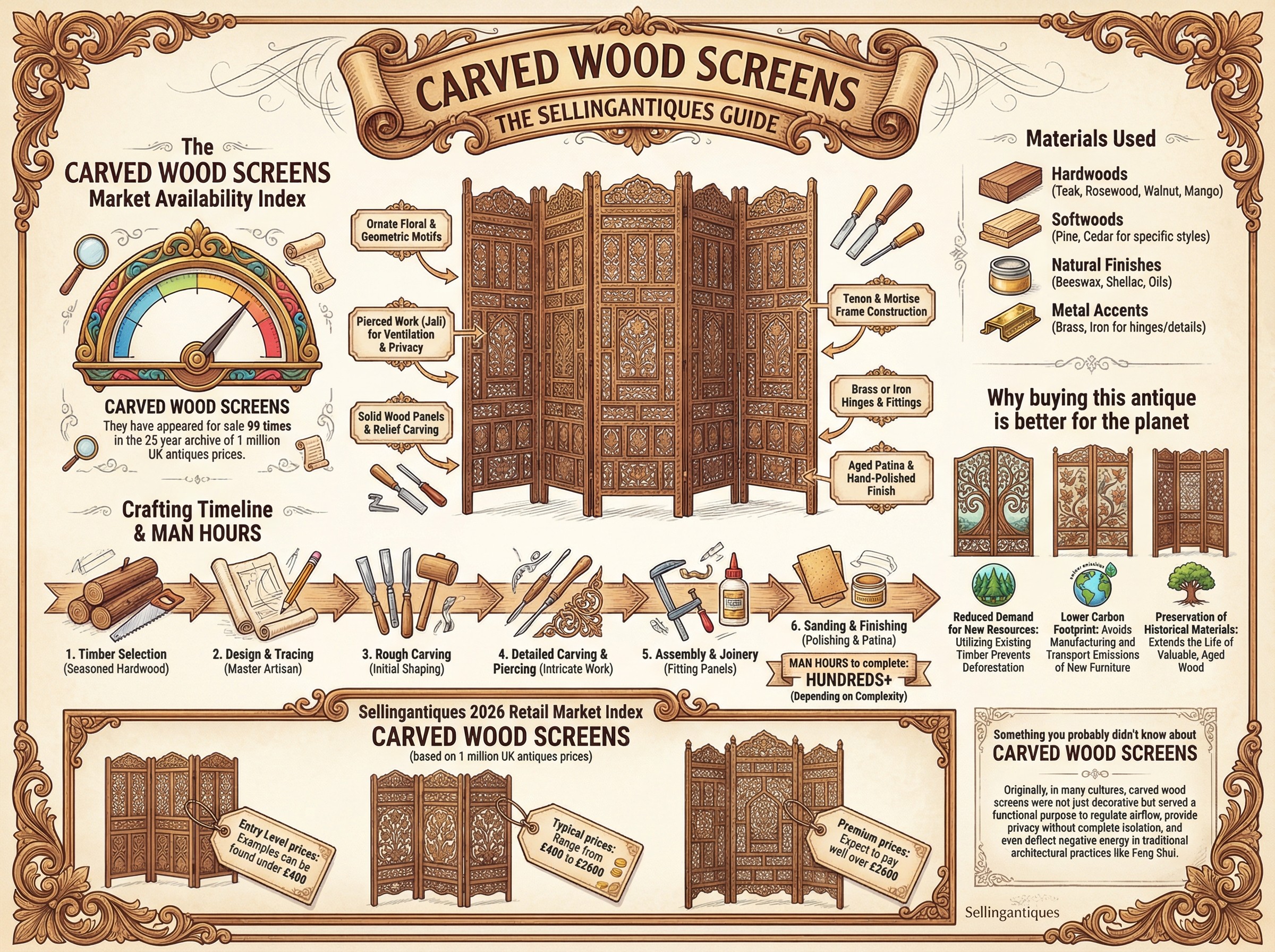 Carved Wood Screens Guide Infographic