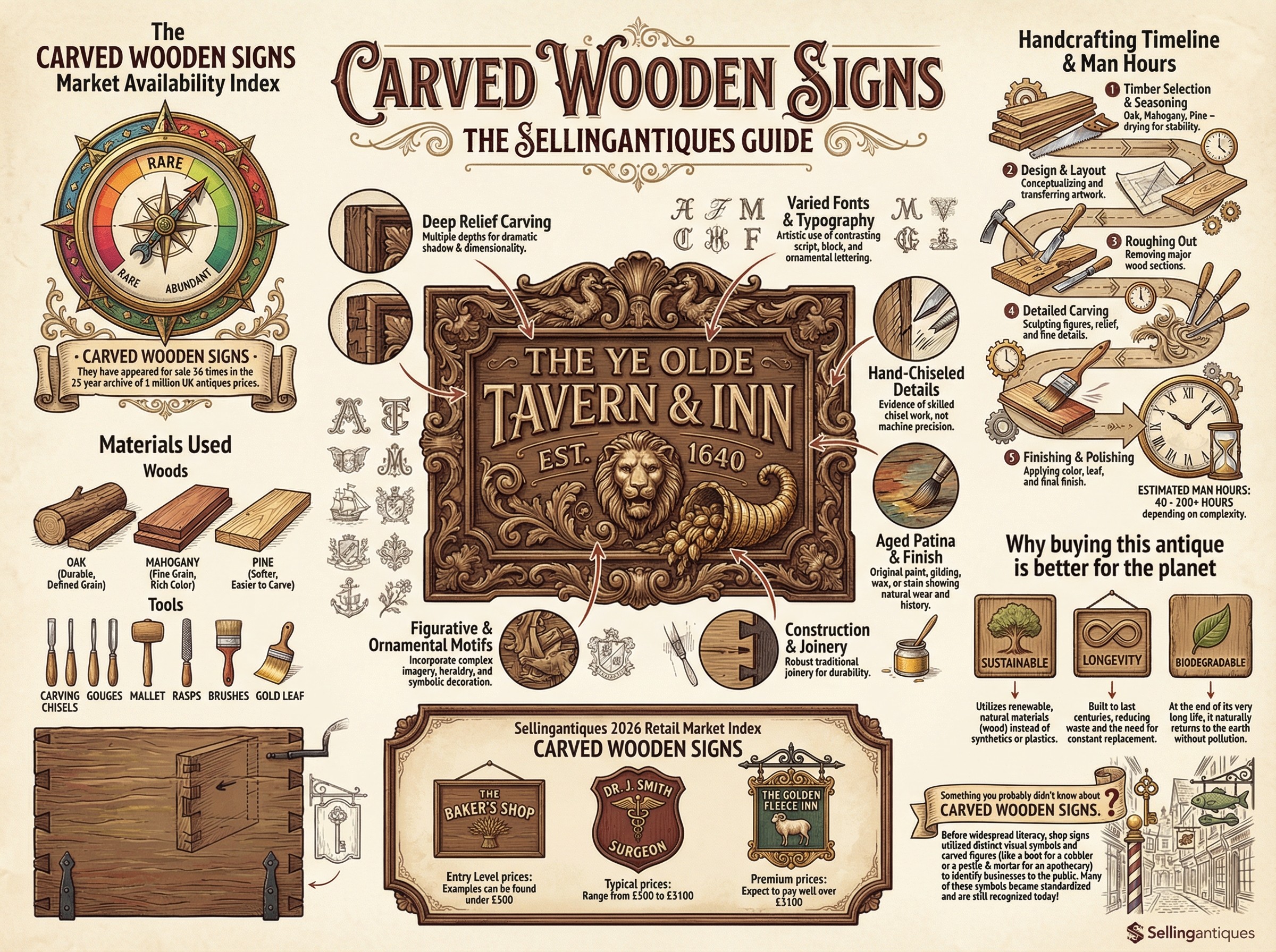 Carved Wooden Signs Guide Infographic