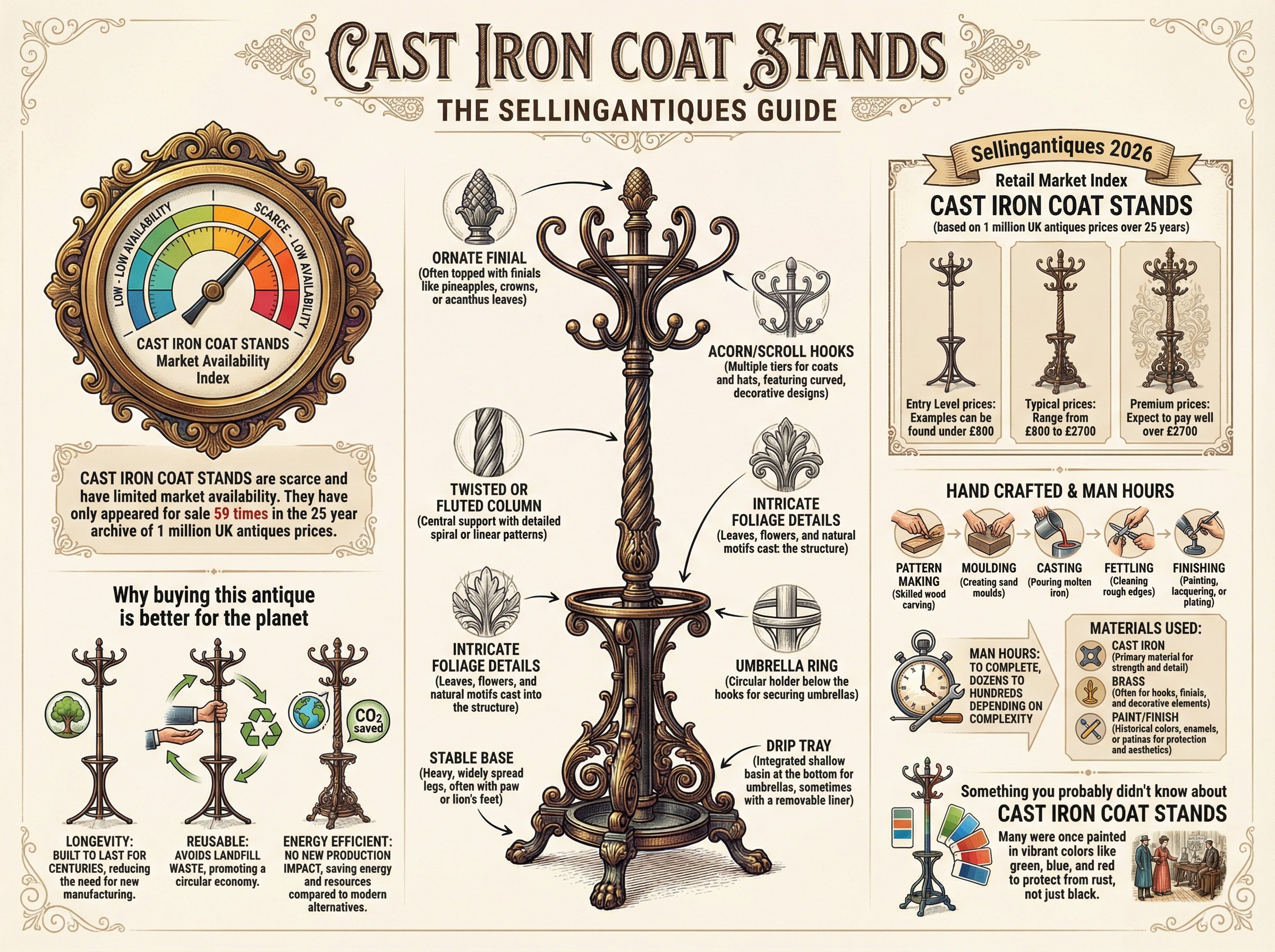 Cast Iron Coat Stands Guide Infographic