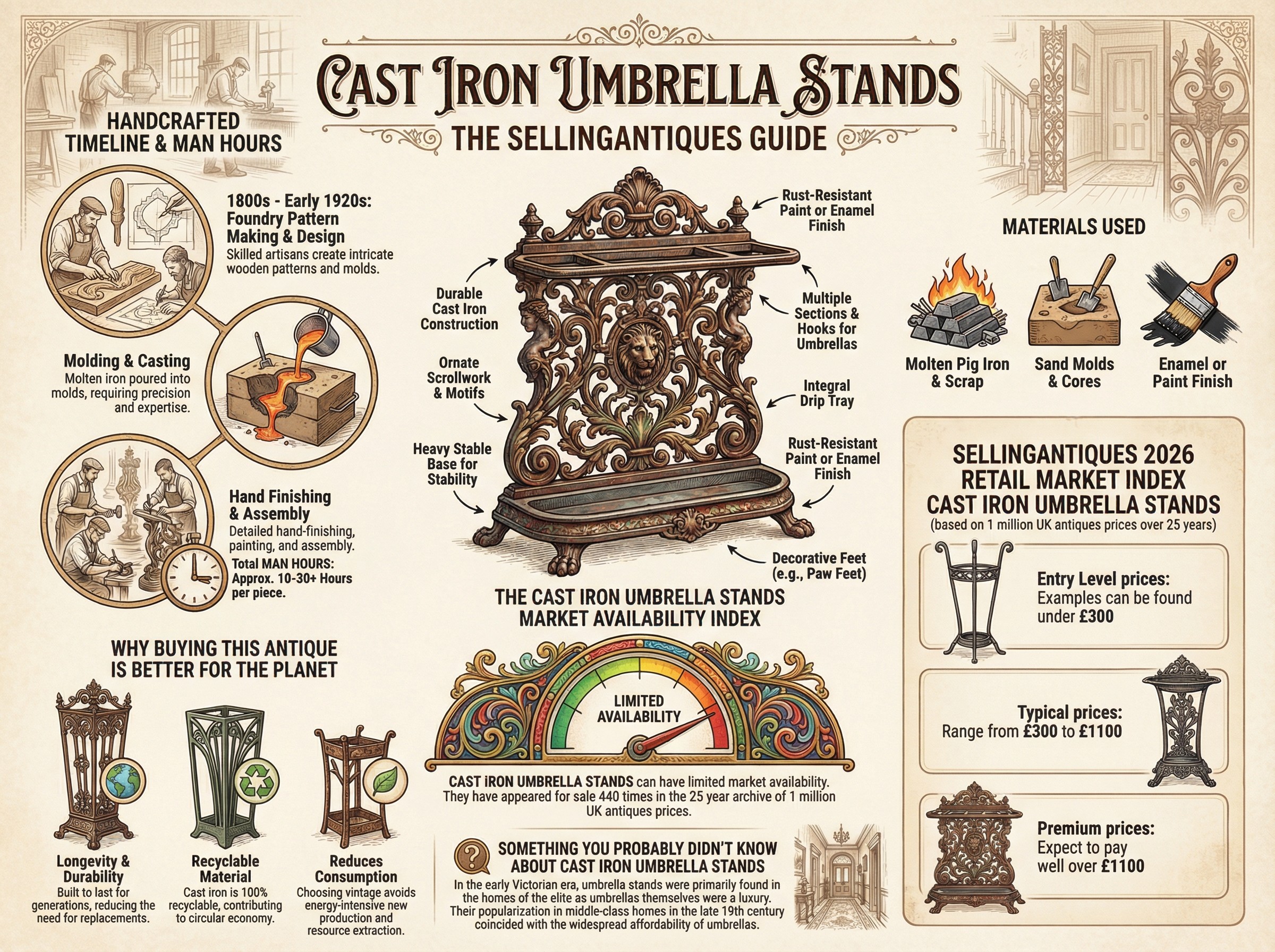 Cast Iron Umbrella Stands Guide Infographic