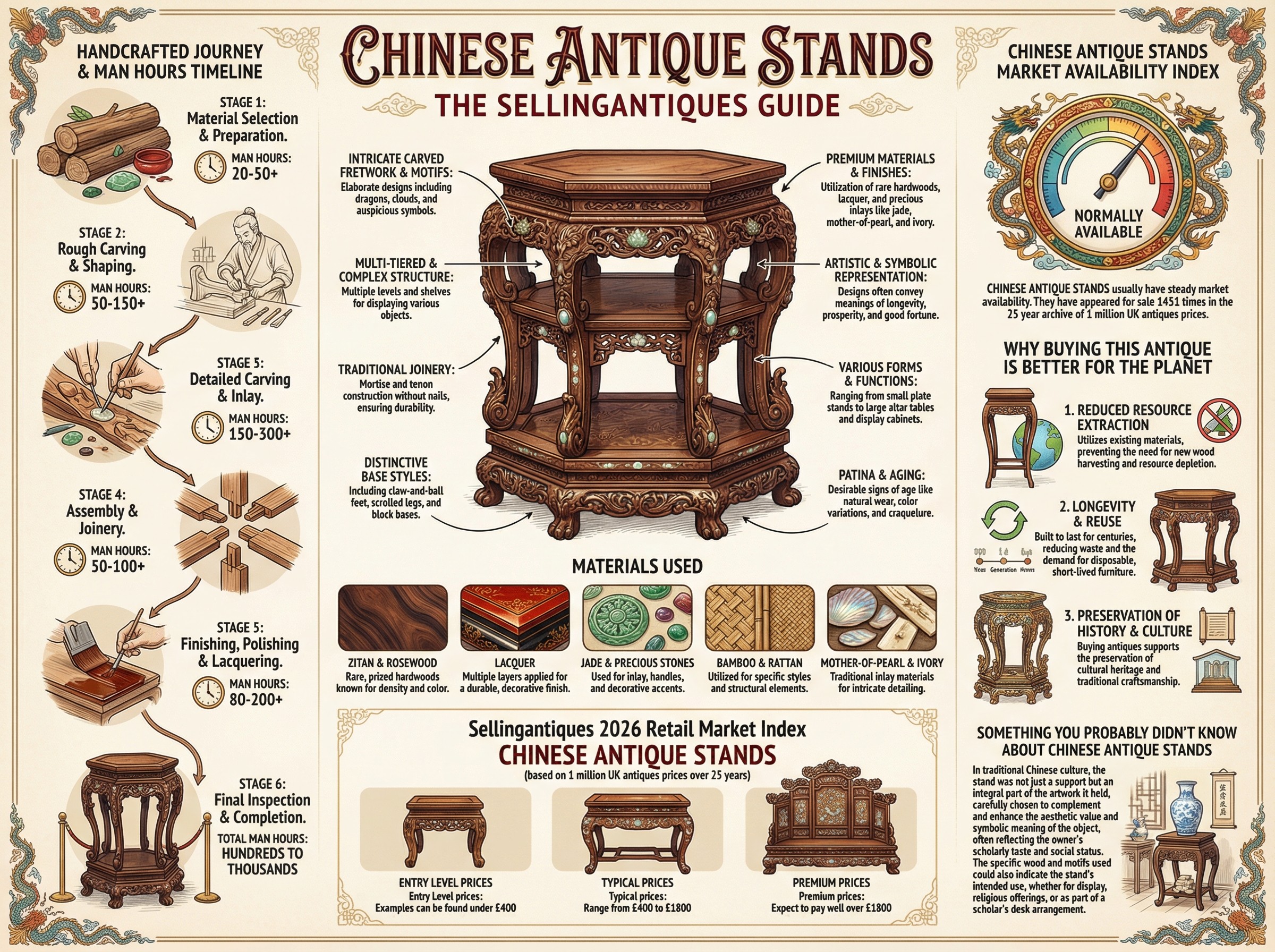 Chinese Antique Stands Guide Infographic