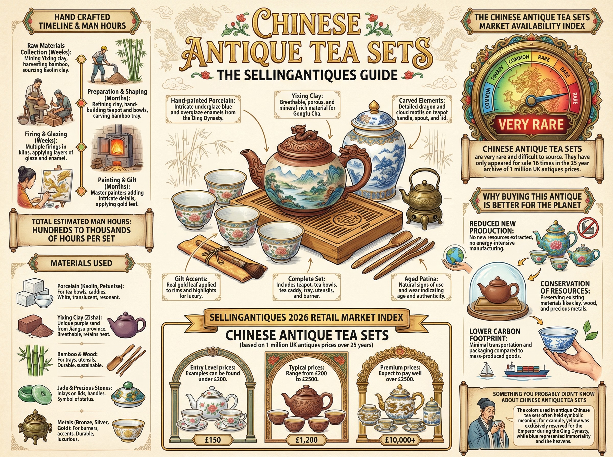 Chinese Antique Tea Sets Guide Infographic