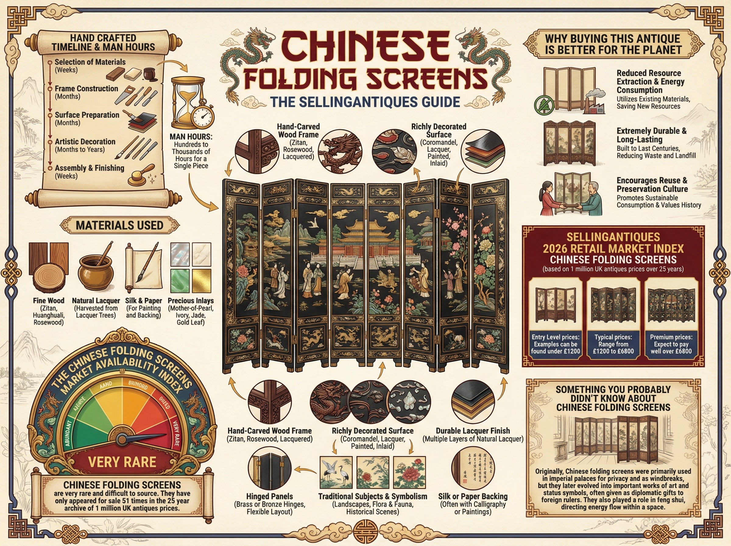 Chinese Folding Screens Guide Infographic