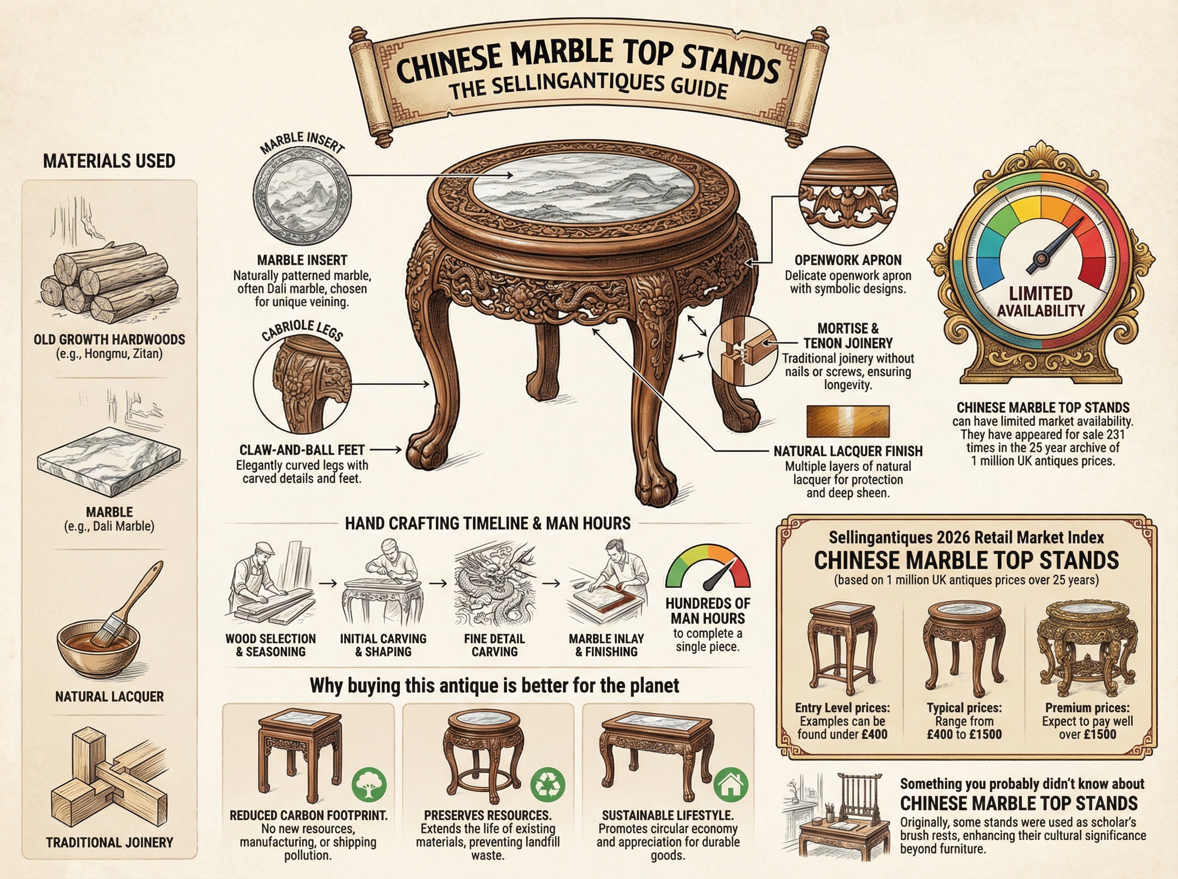 Chinese Marble Top Stands Guide Infographic